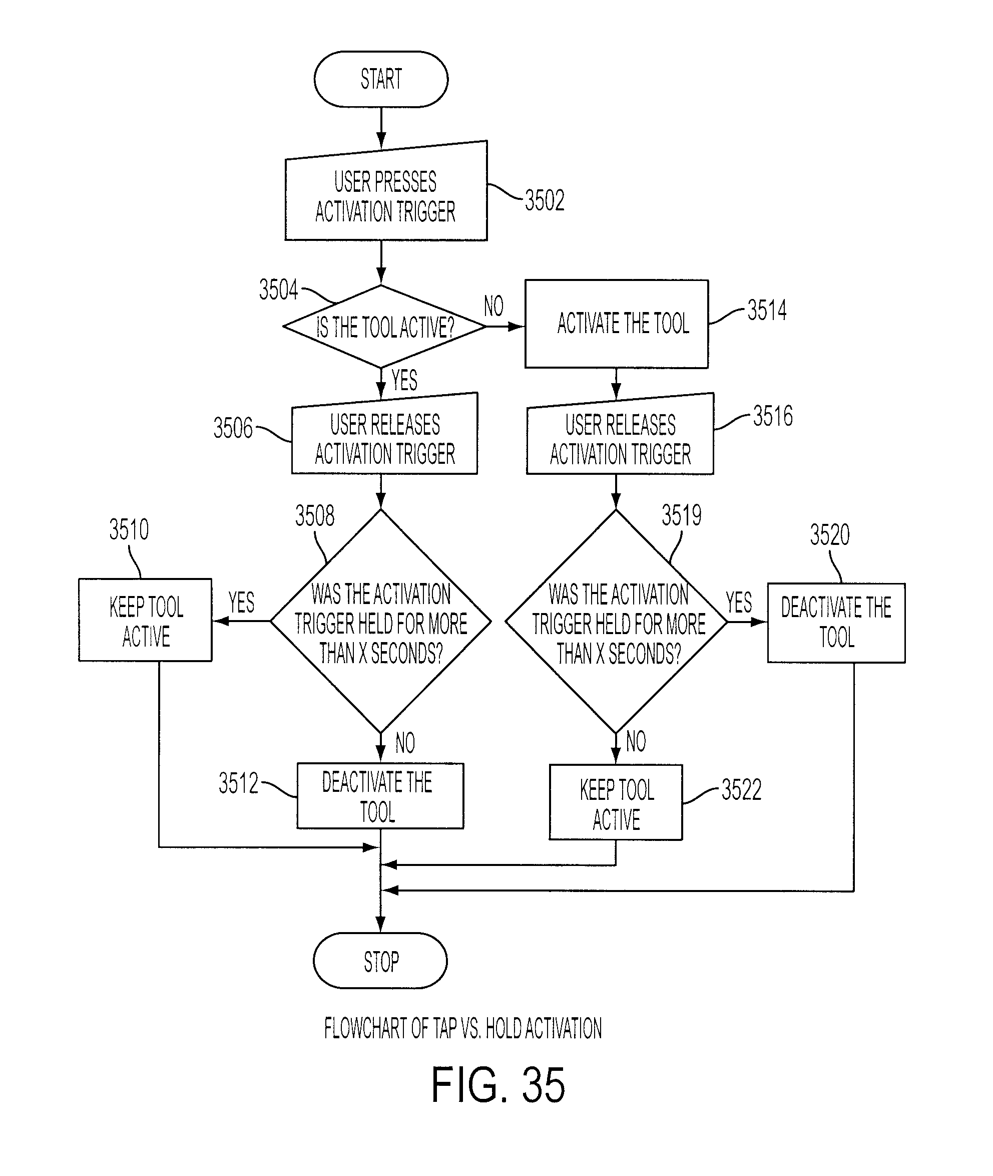 Figure 38
