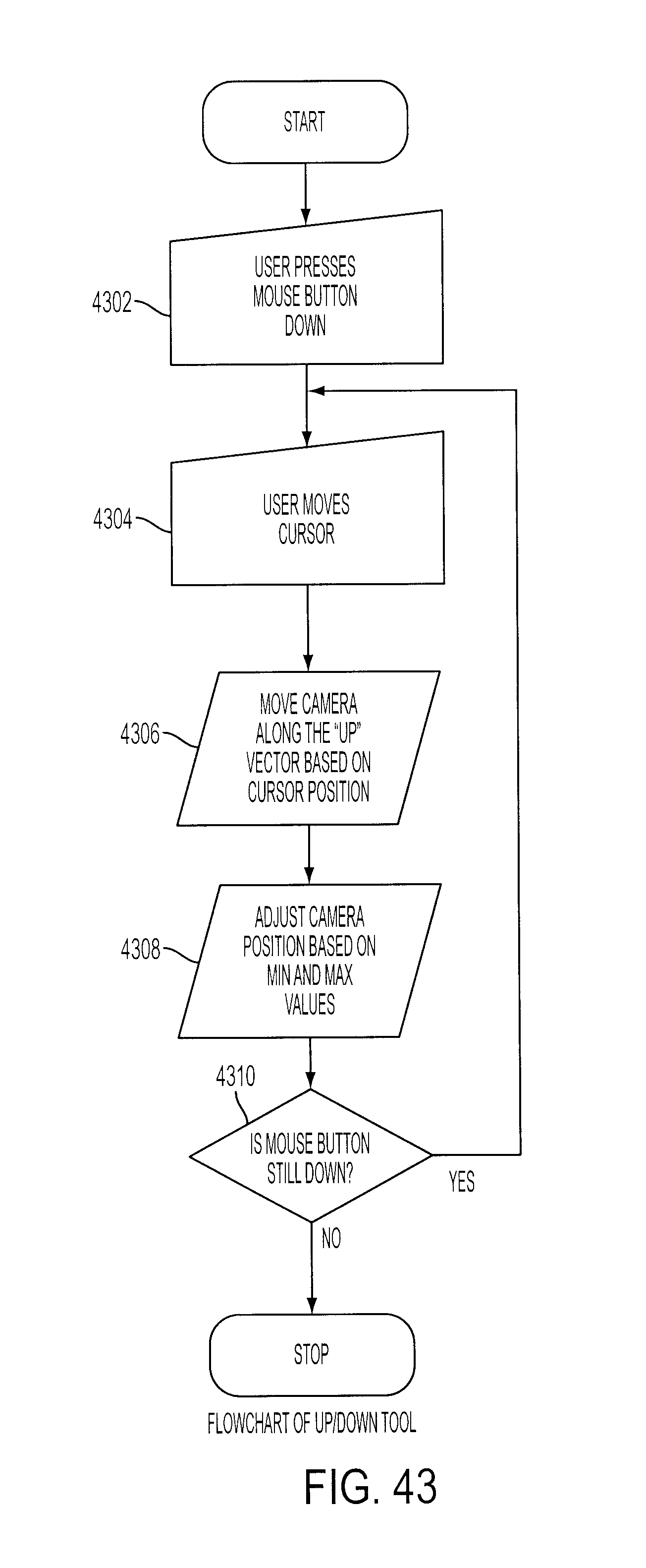 Figure 47