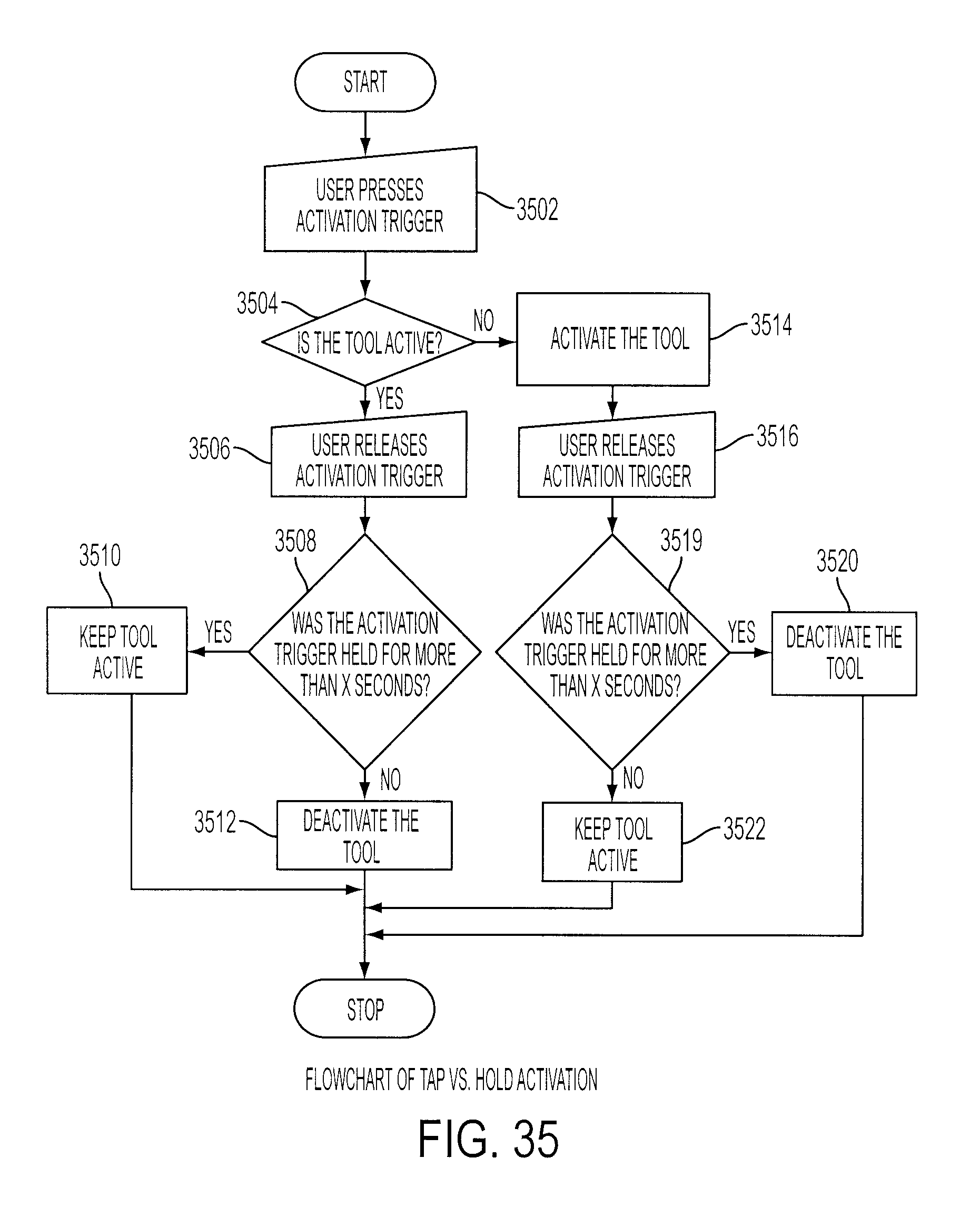 Figure 38