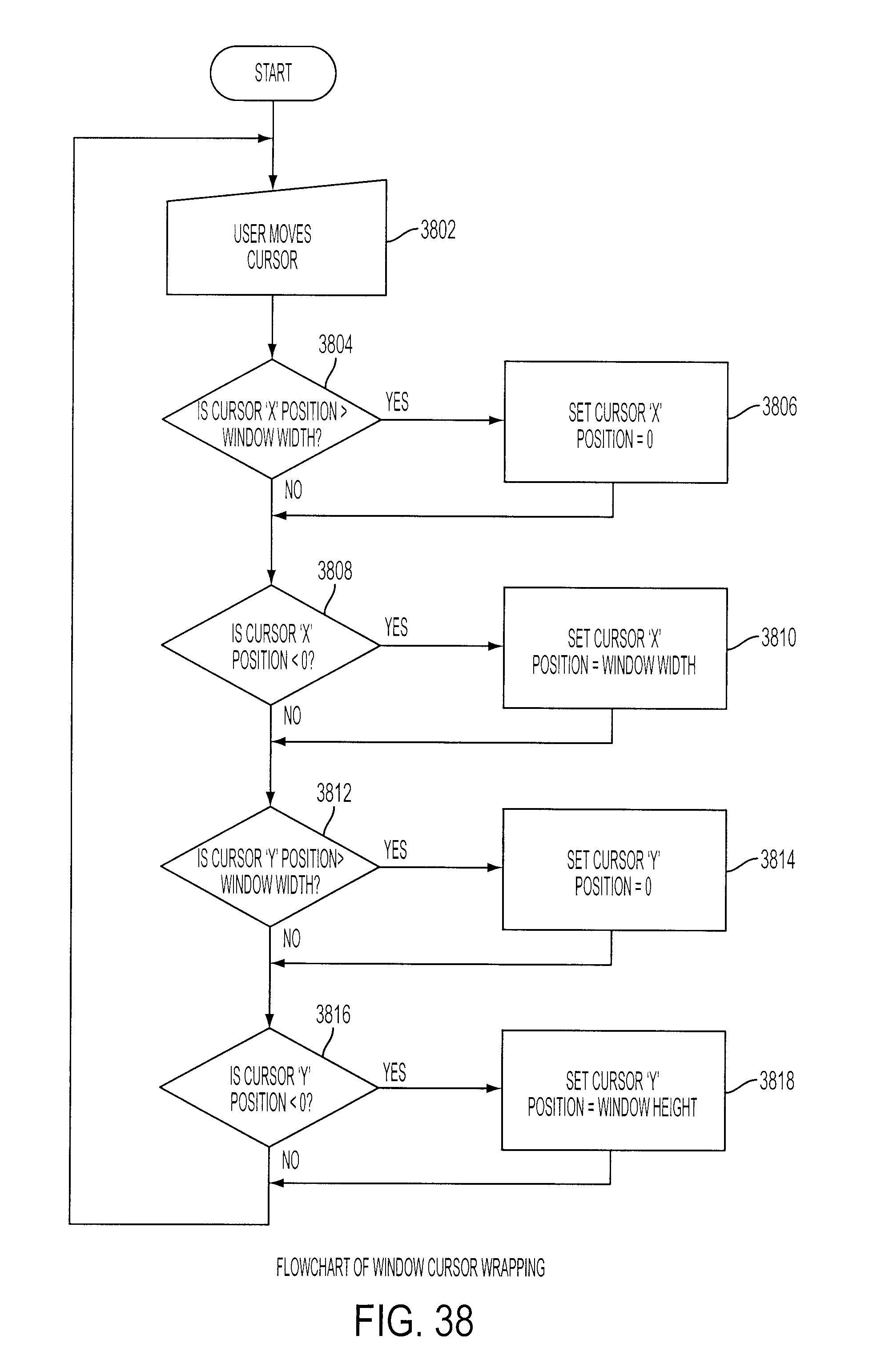 Figure 41