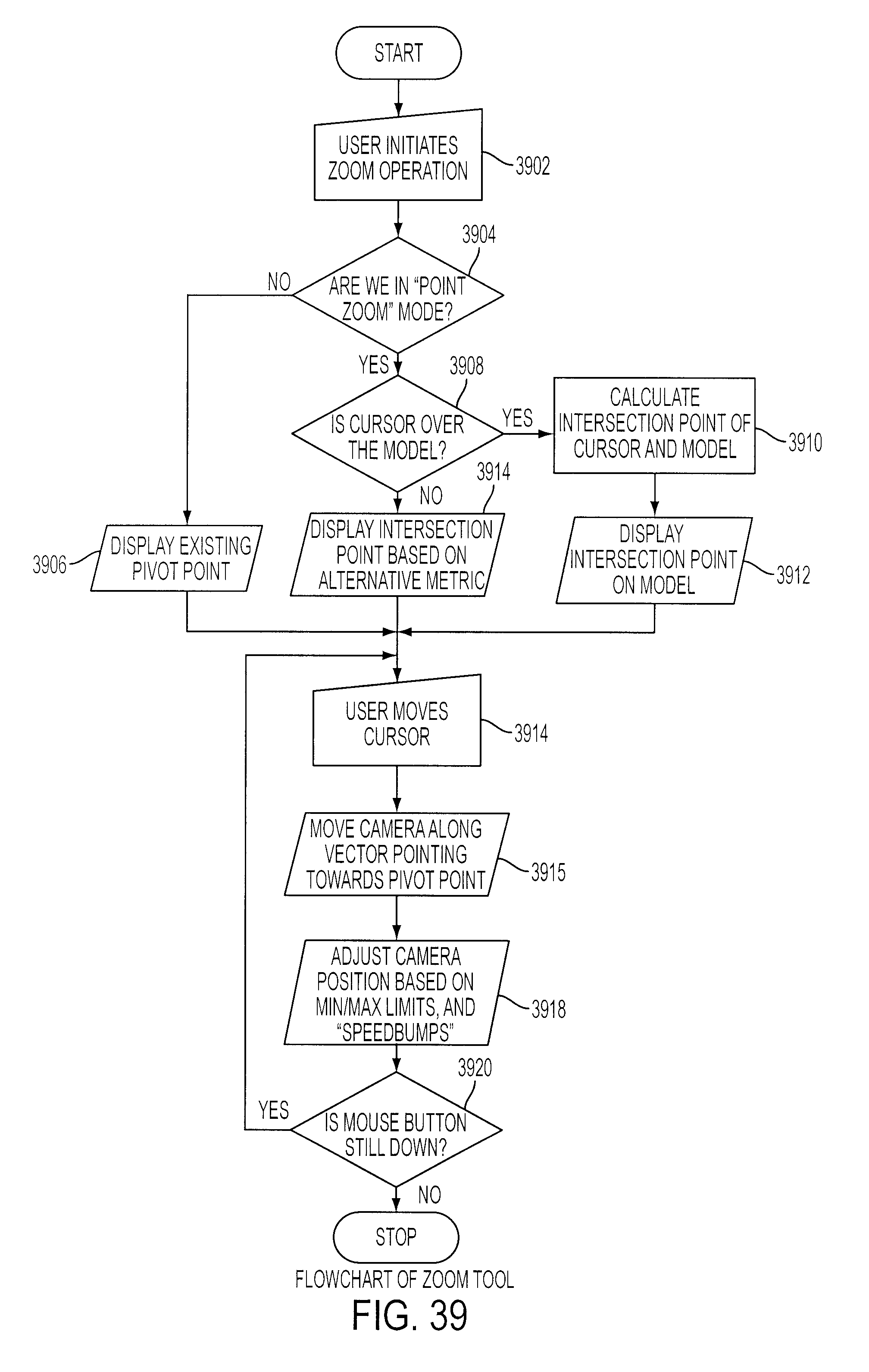 Figure 42