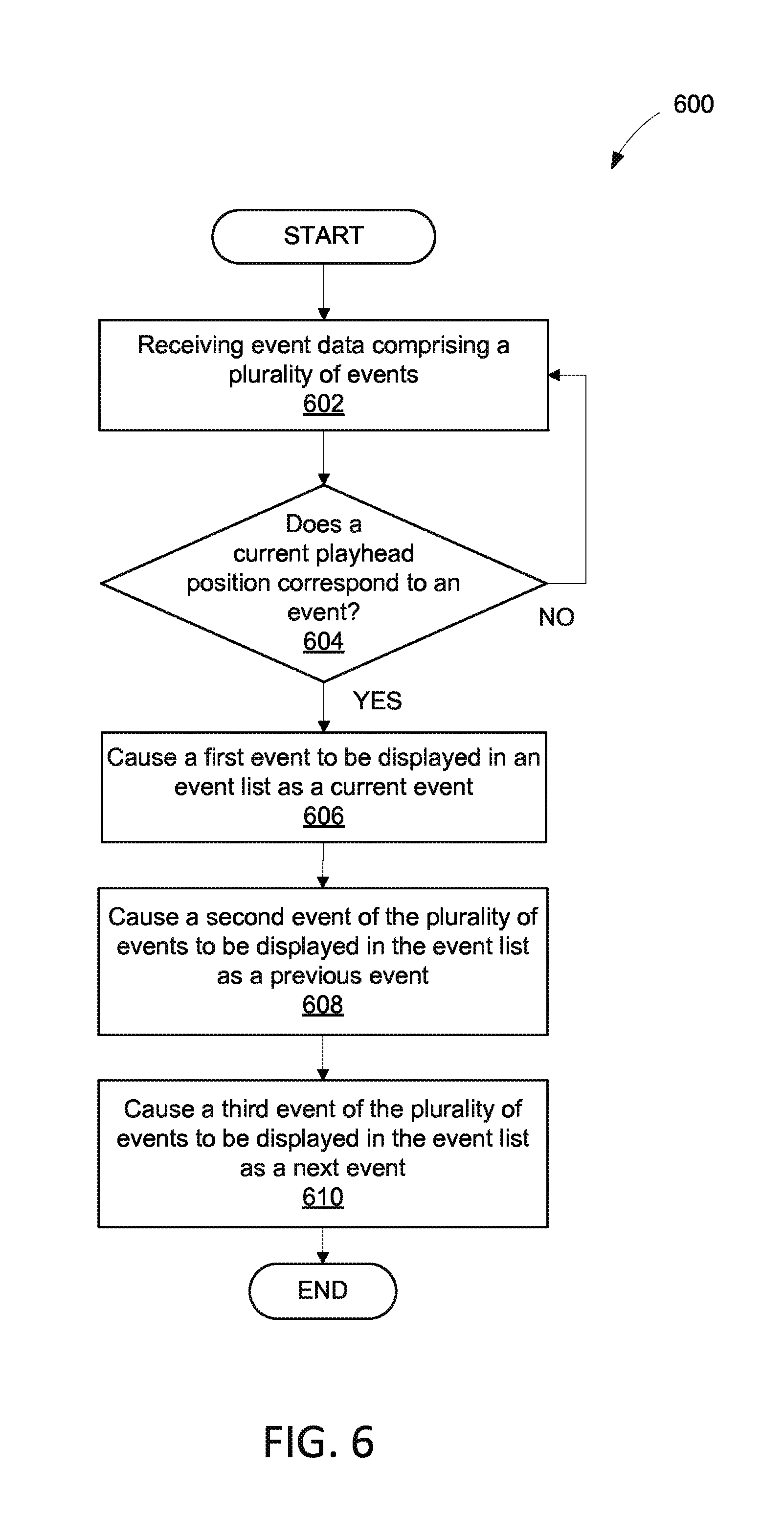 Figure 6