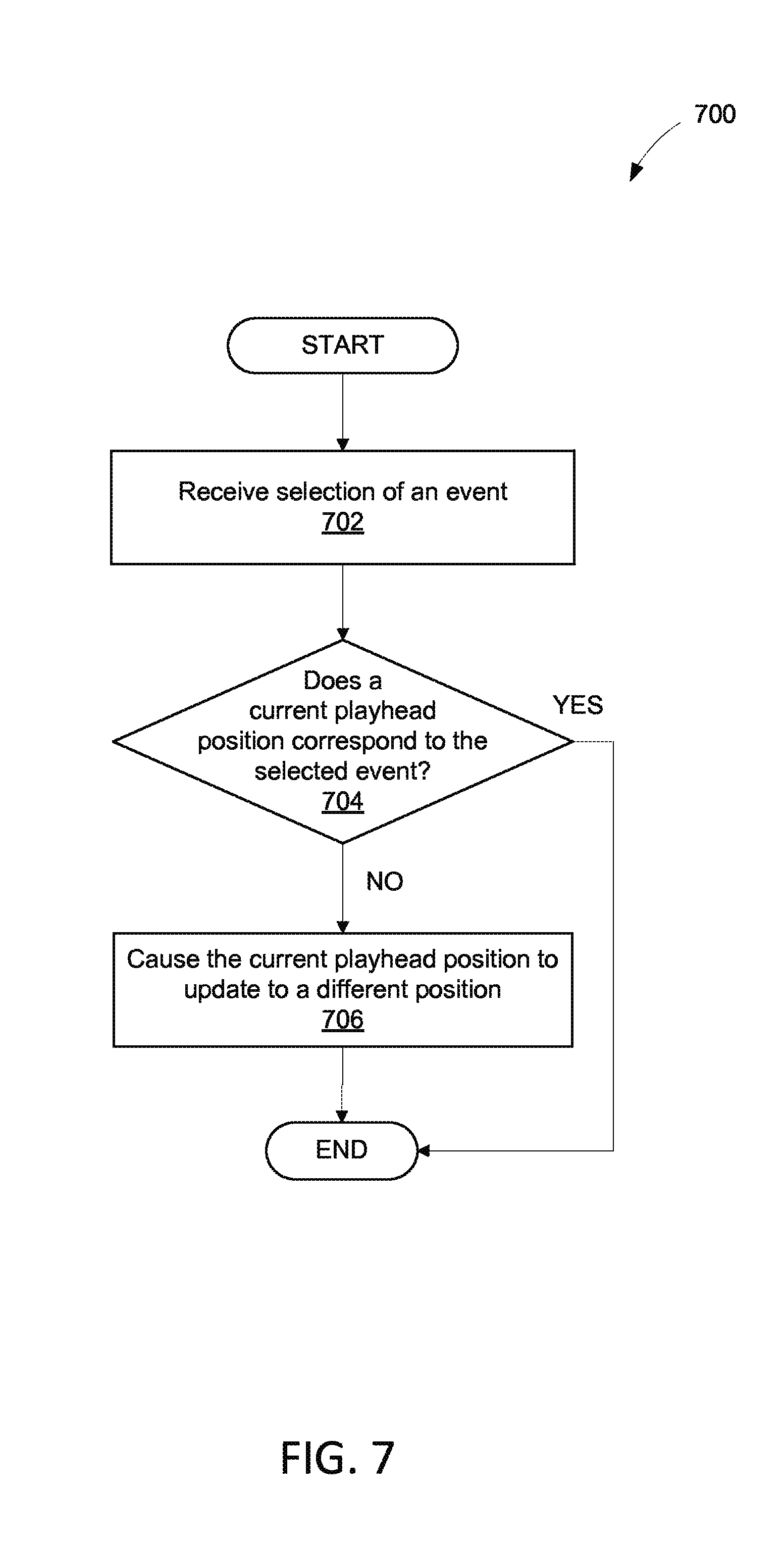 Figure 7