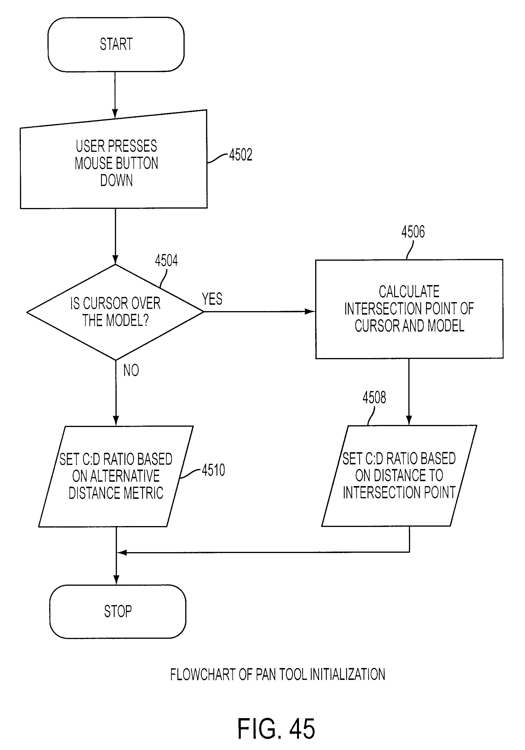 Figure 49