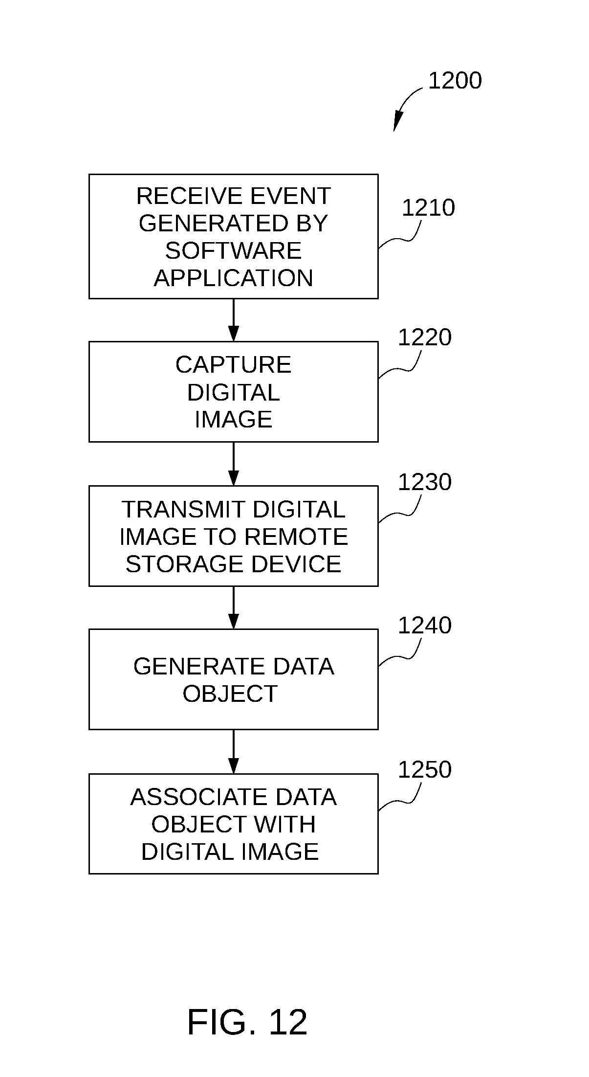 Figure 12
