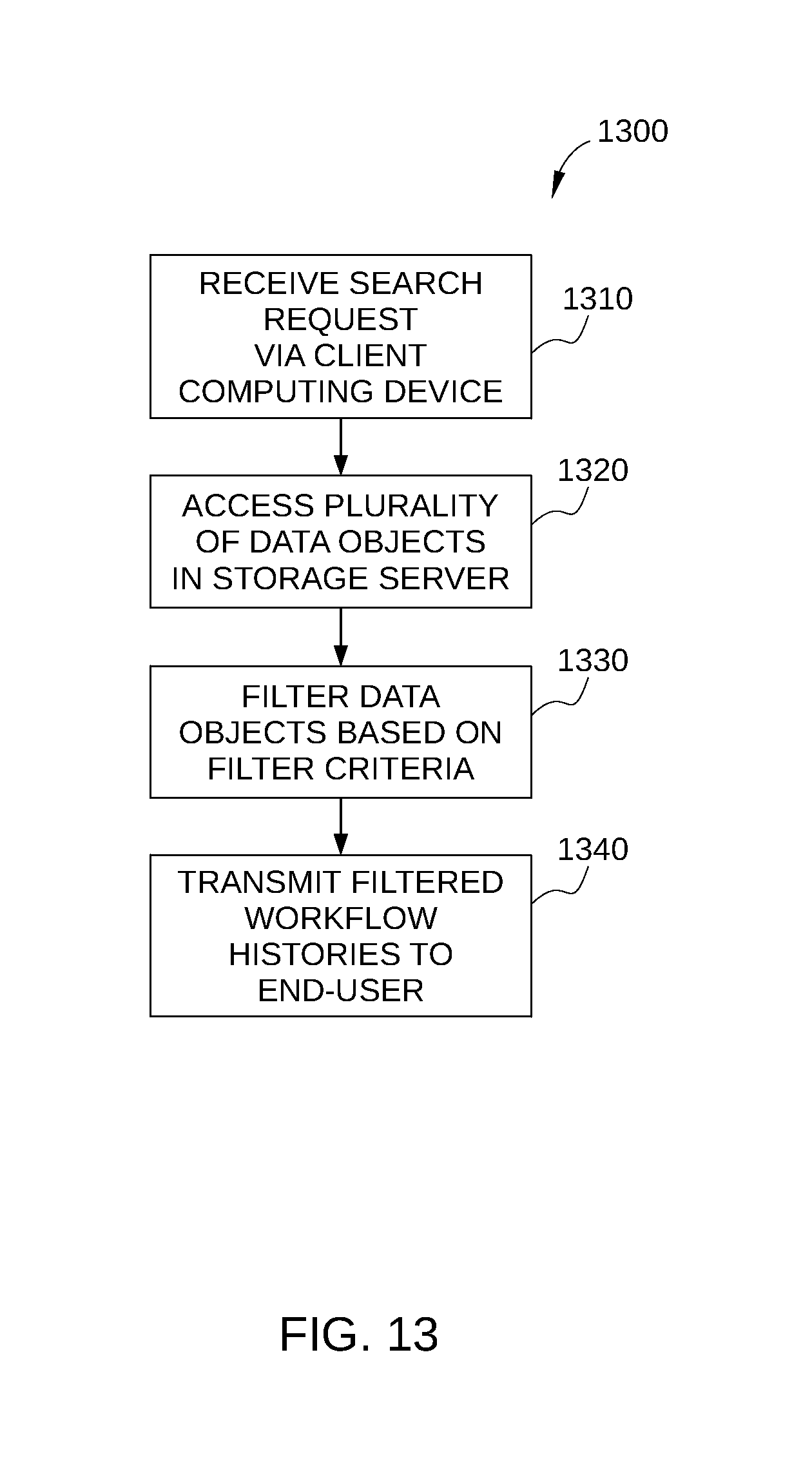 Figure 13