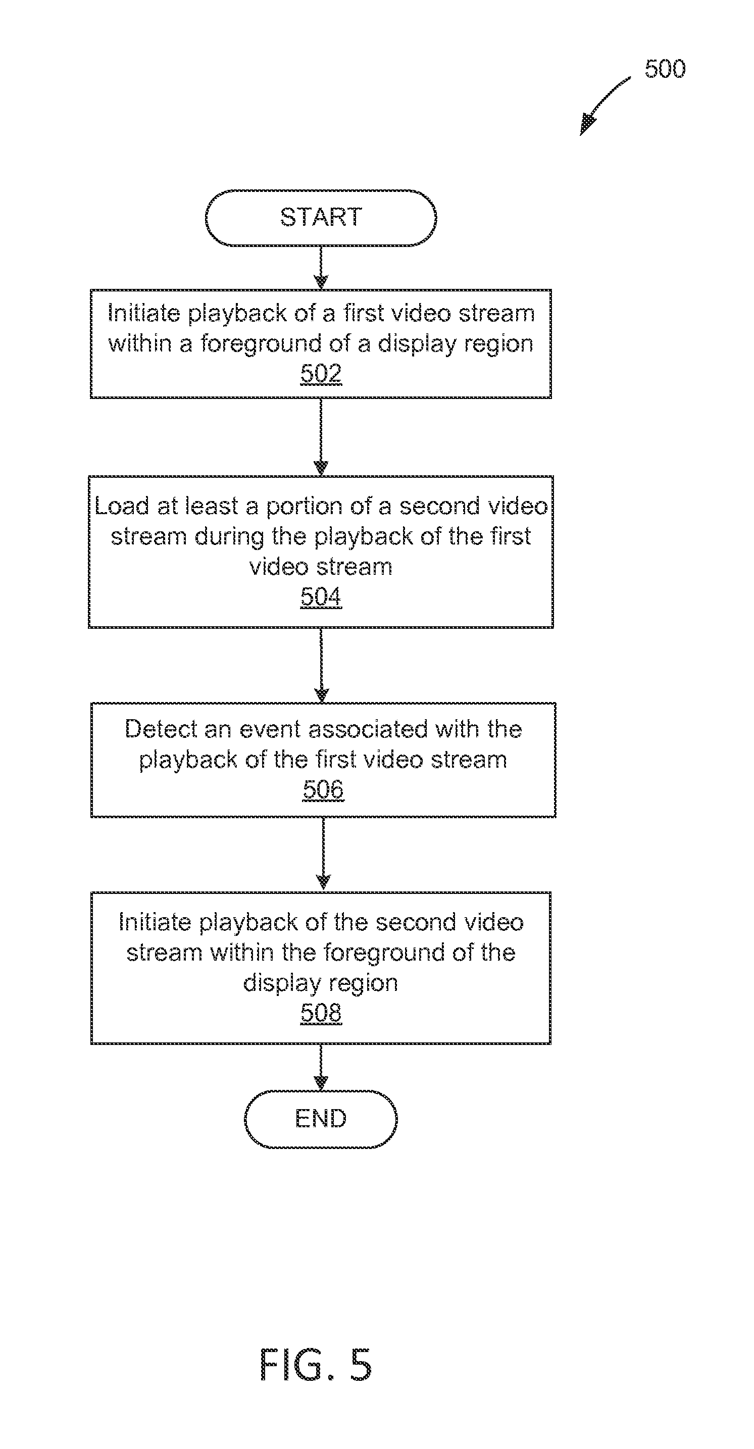 Figure 5