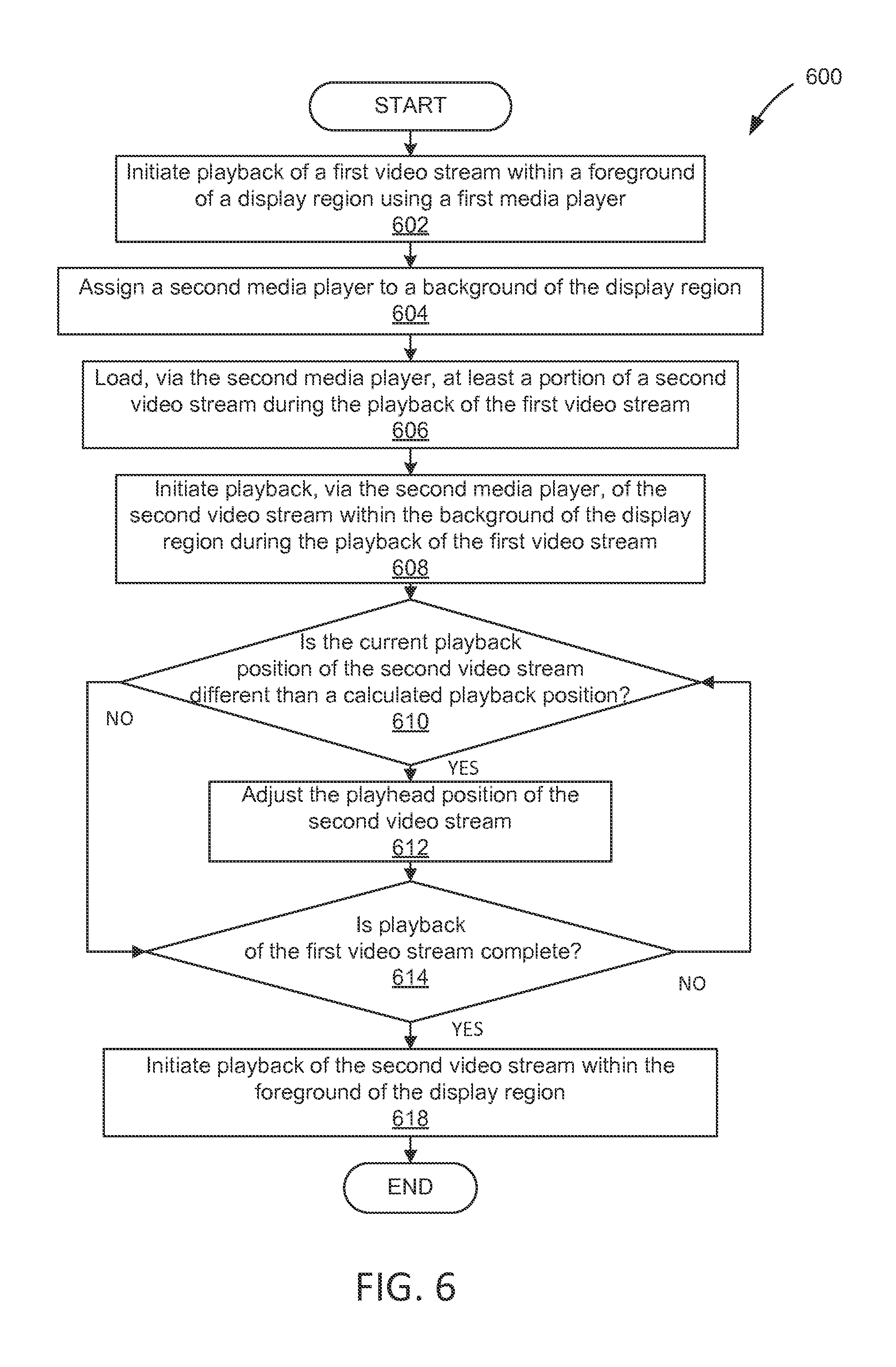 Figure 6