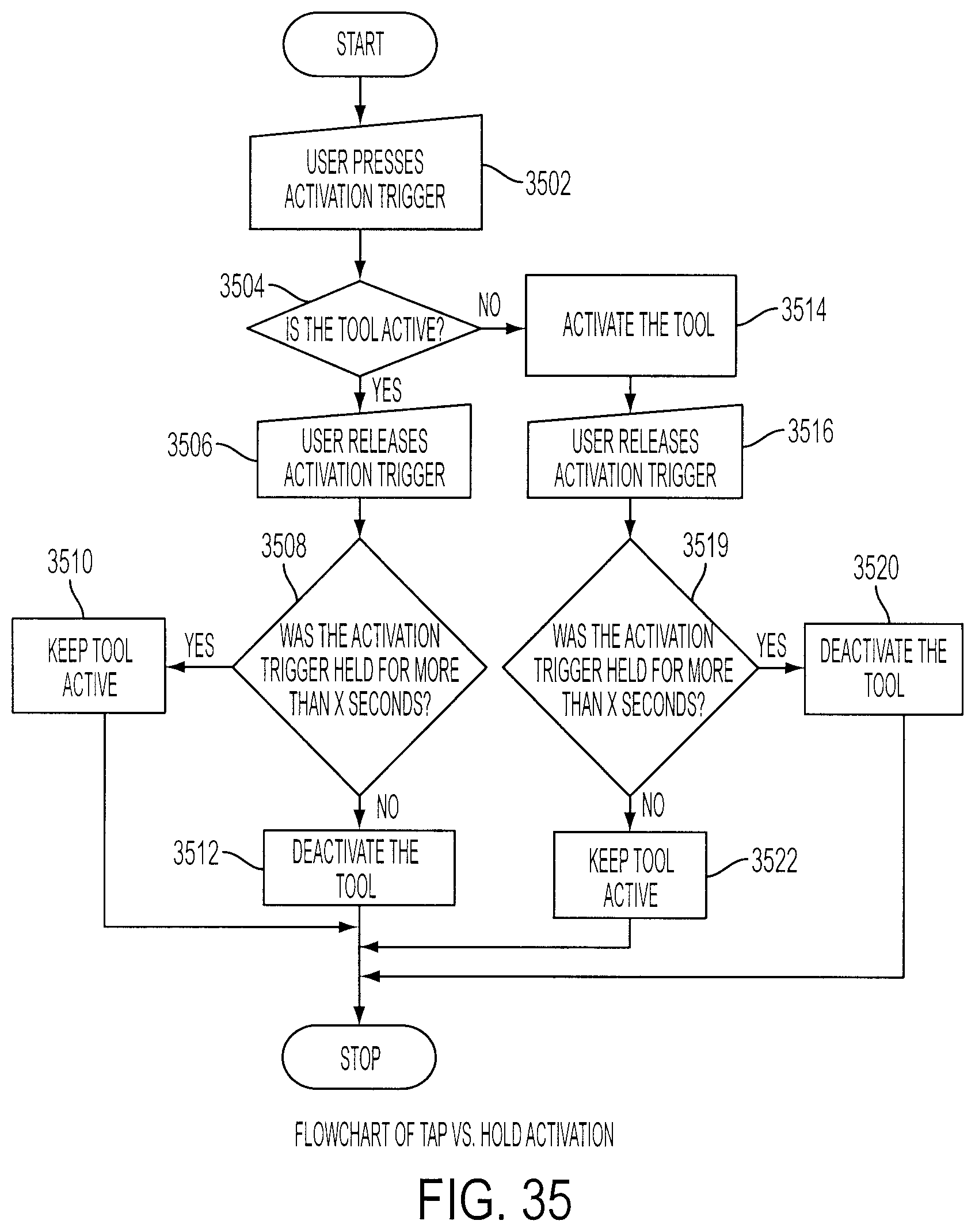 Figure 38