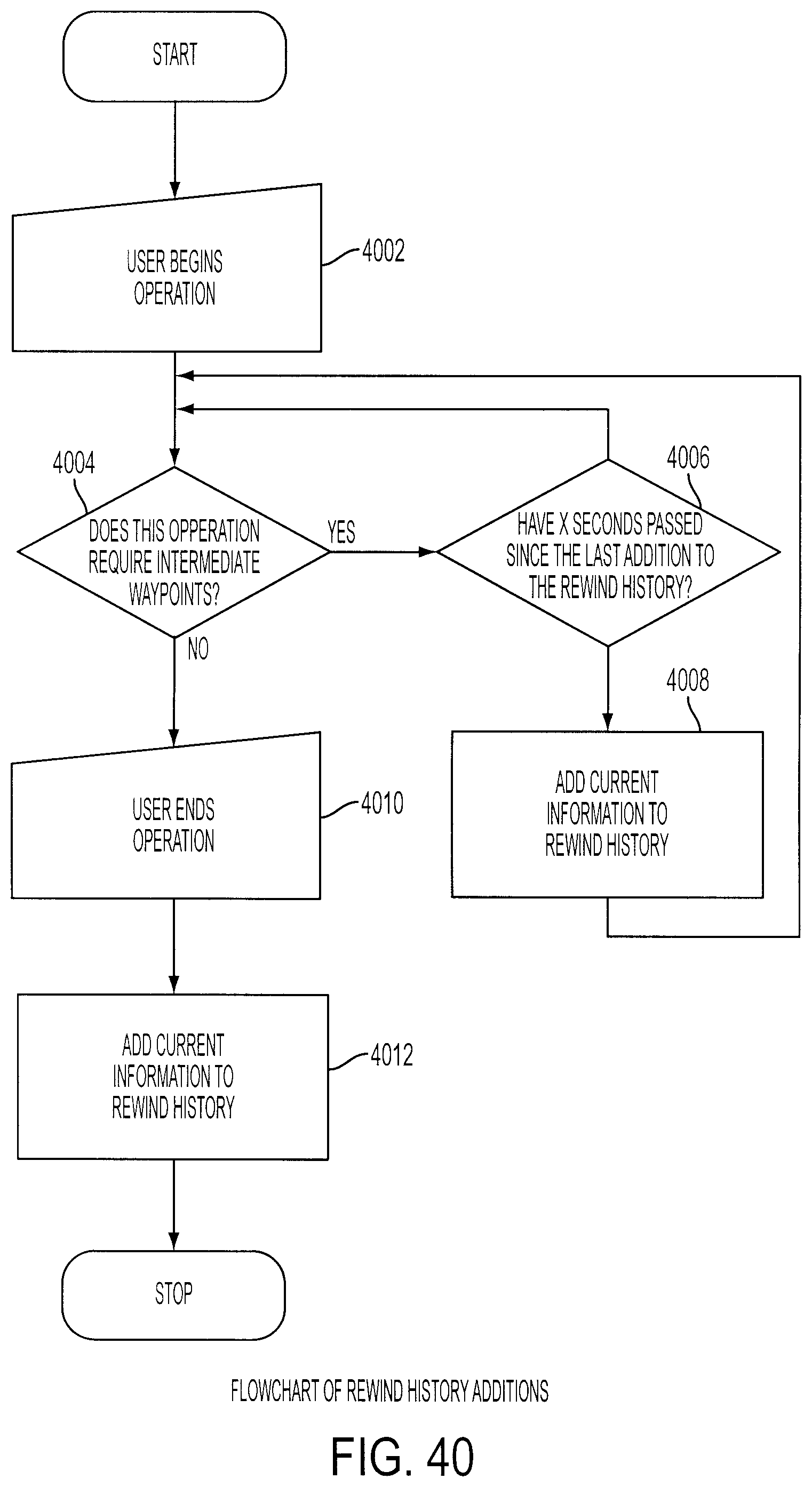 Figure 43