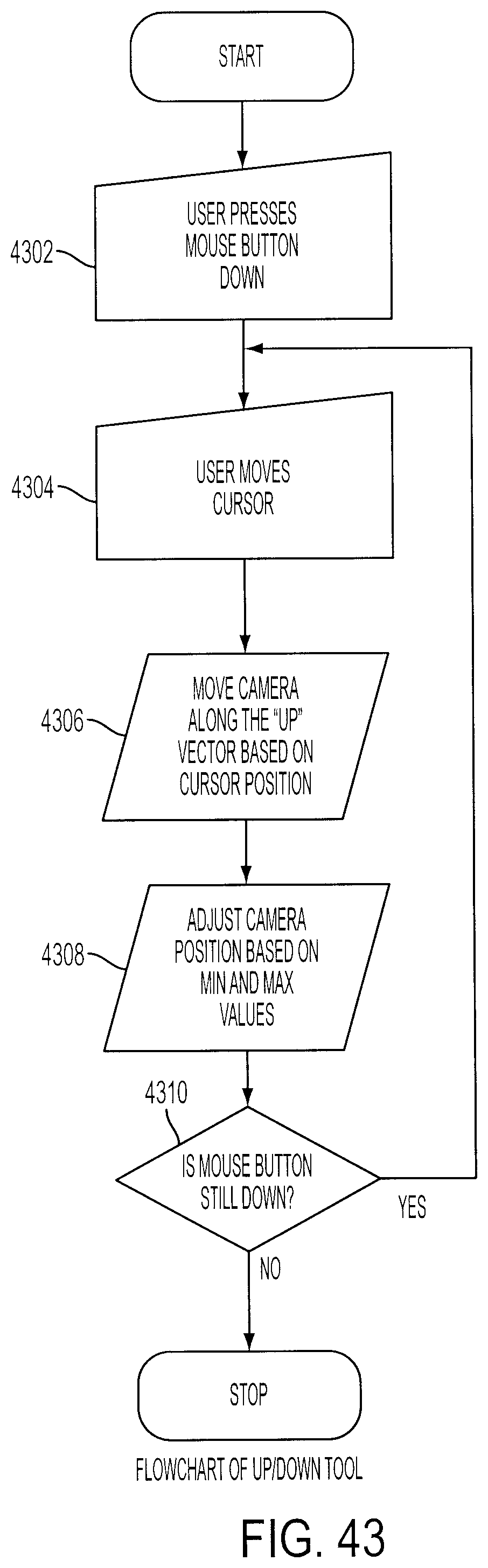 Figure 47