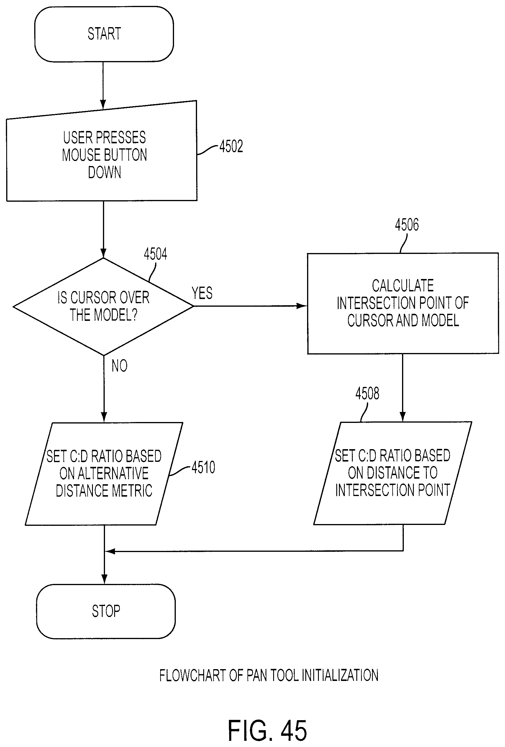 Figure 49