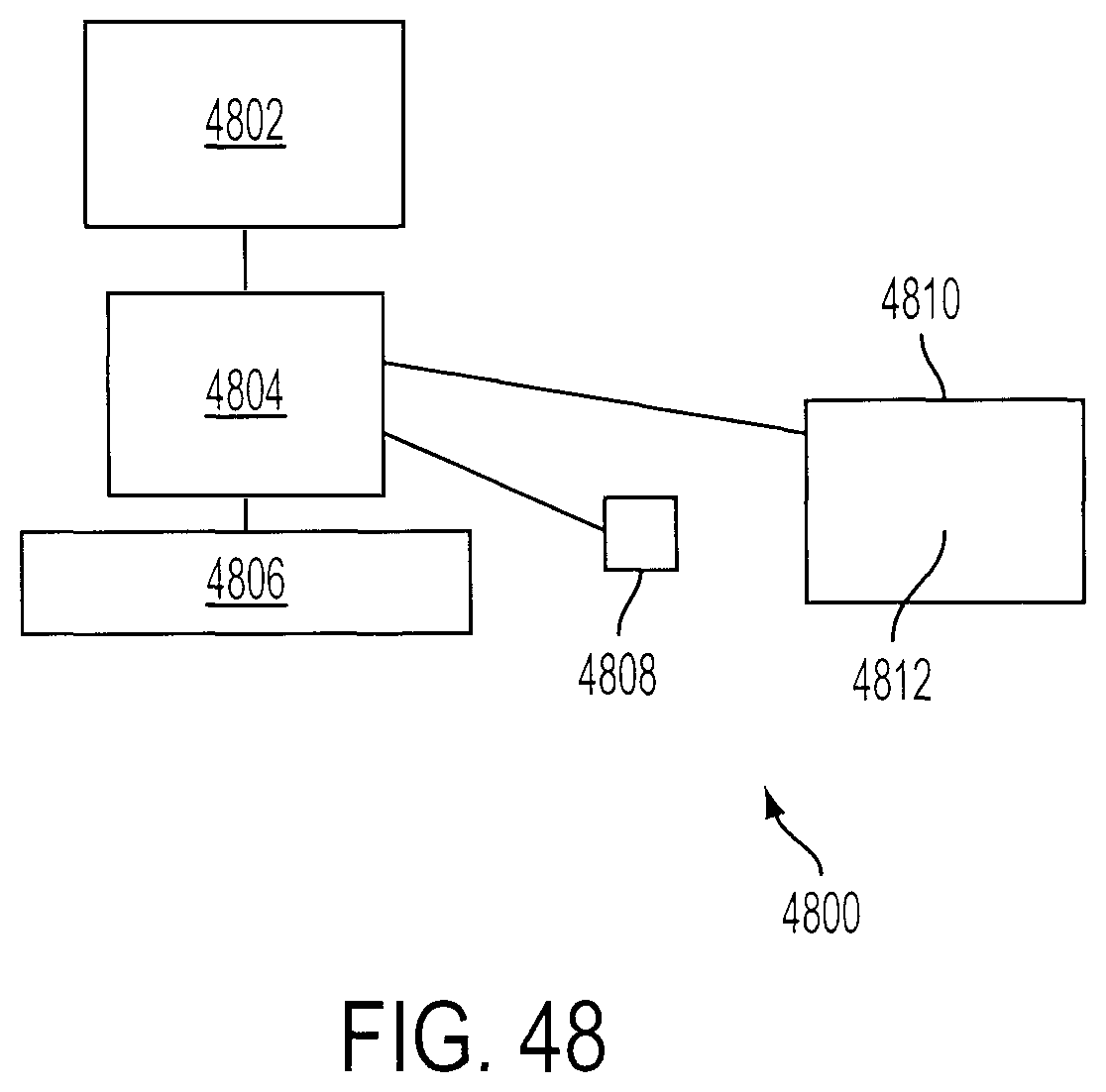 Figure 52