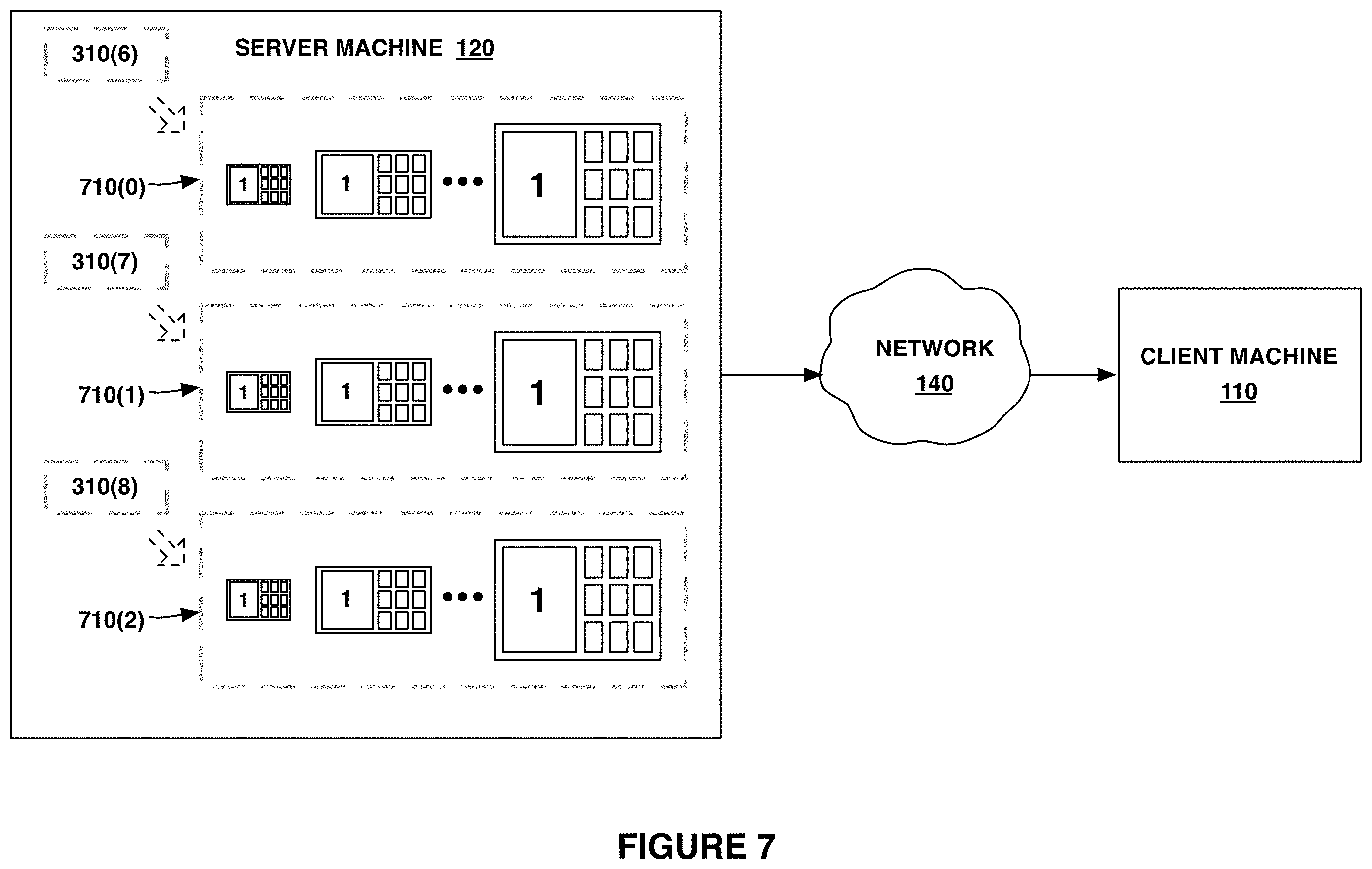 Figure 7