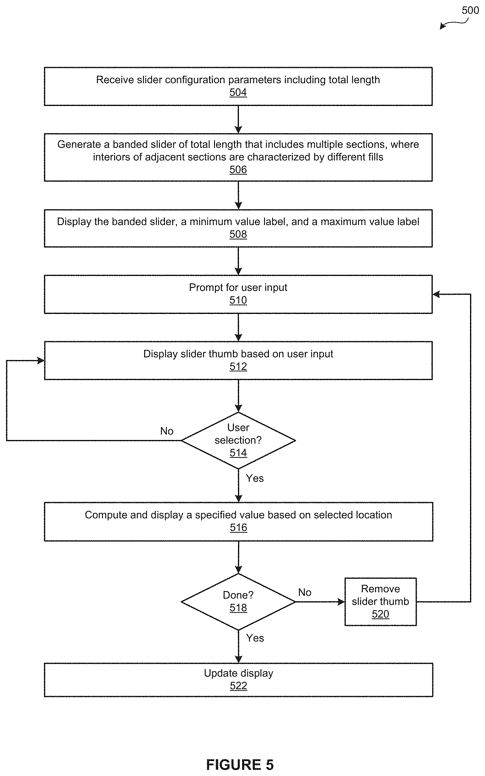 Figure 5