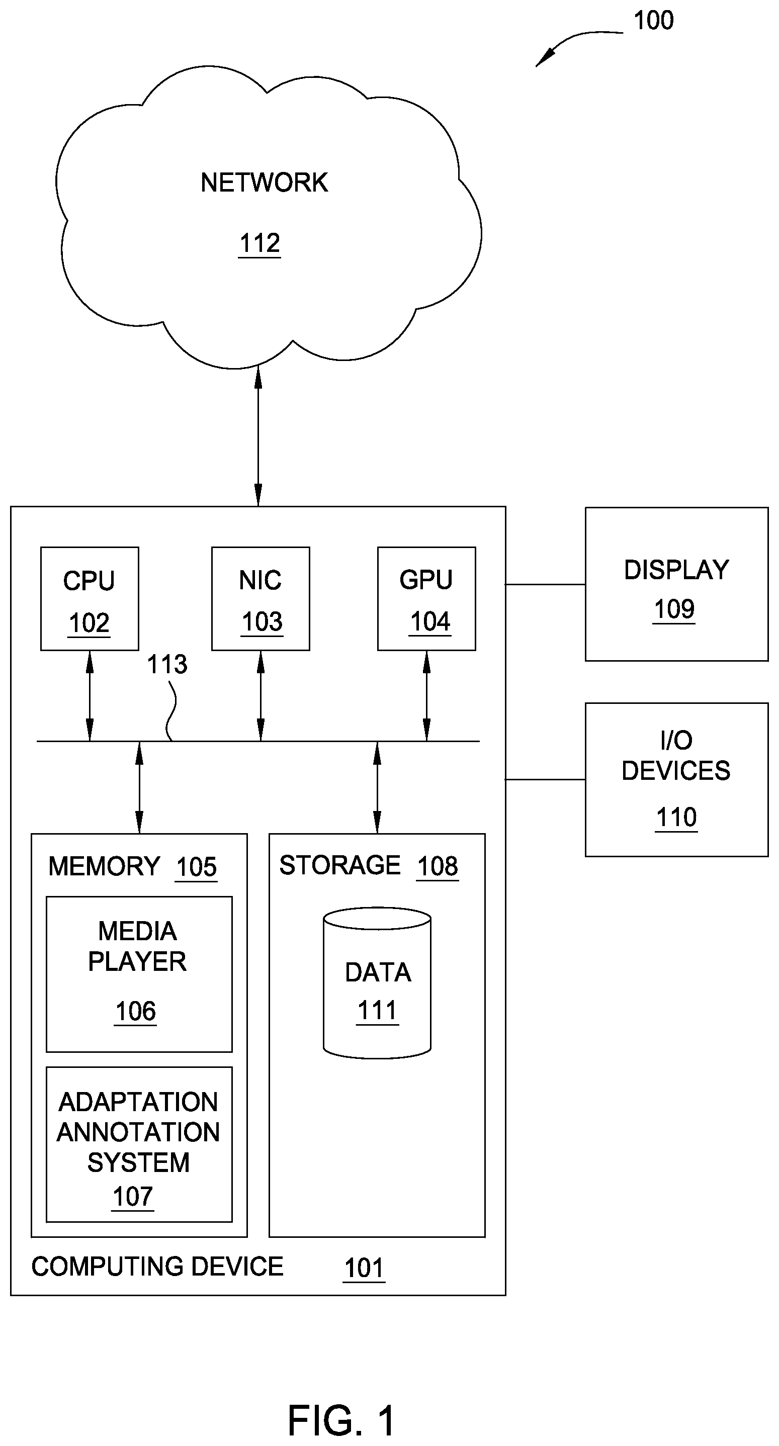 Figure 1