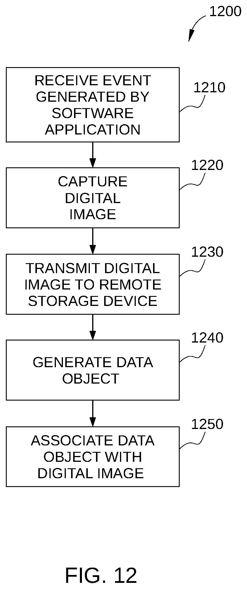 Figure 12