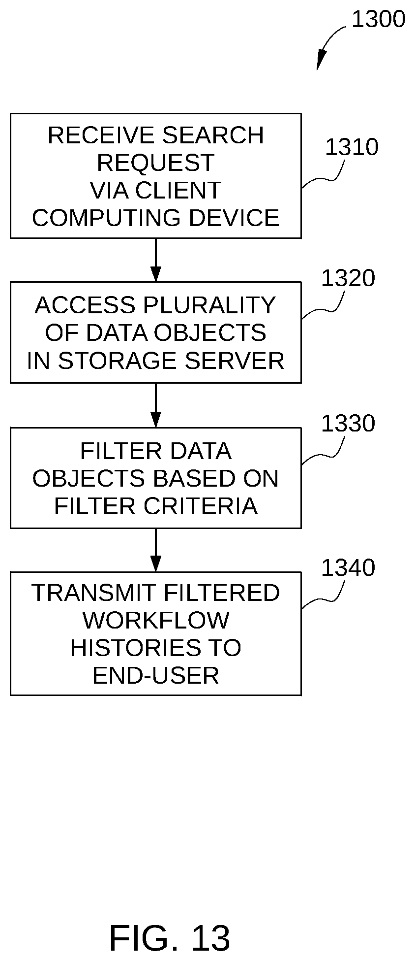 Figure 13