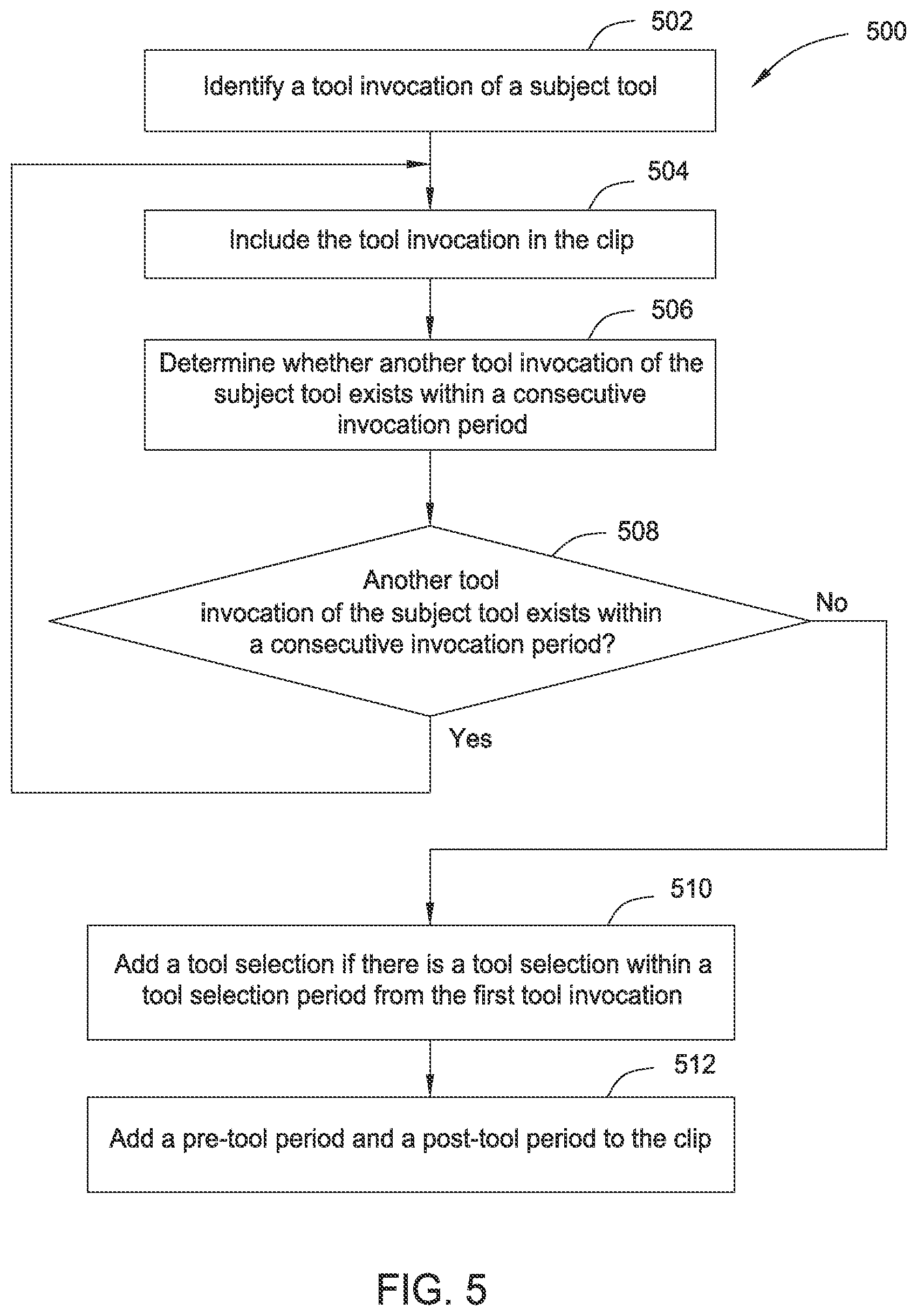 Figure 5
