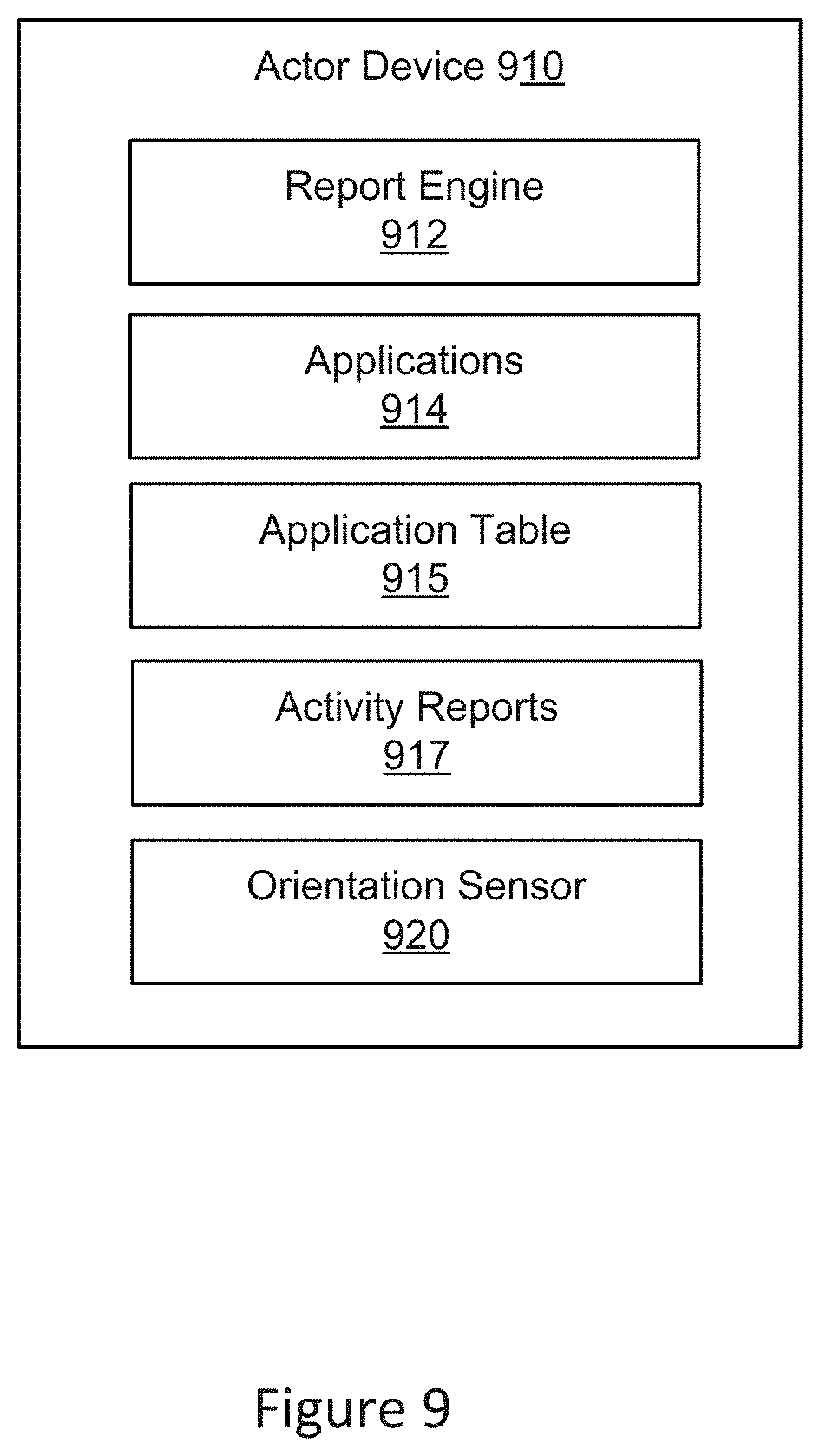 Figure 9