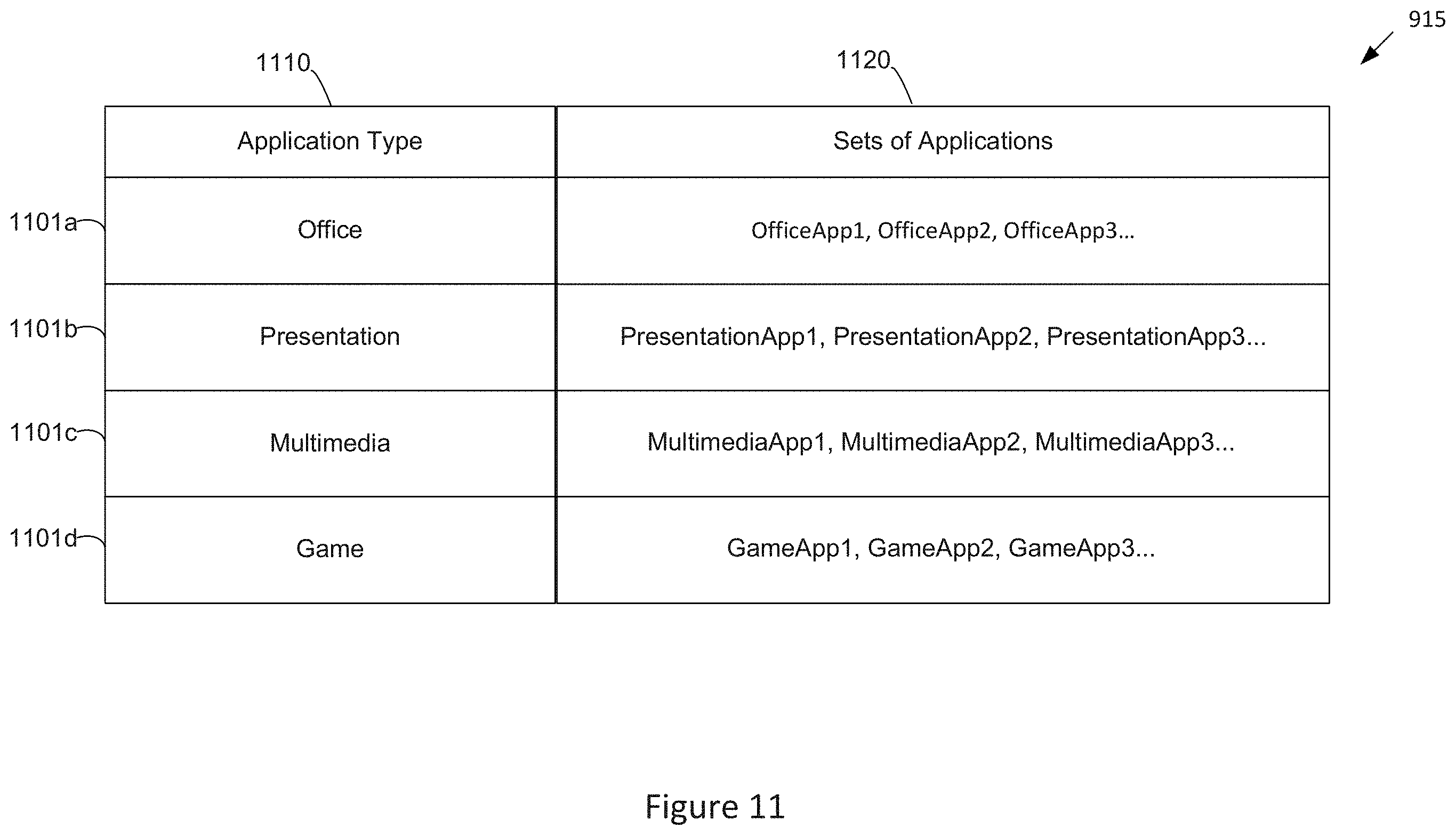 Figure 11