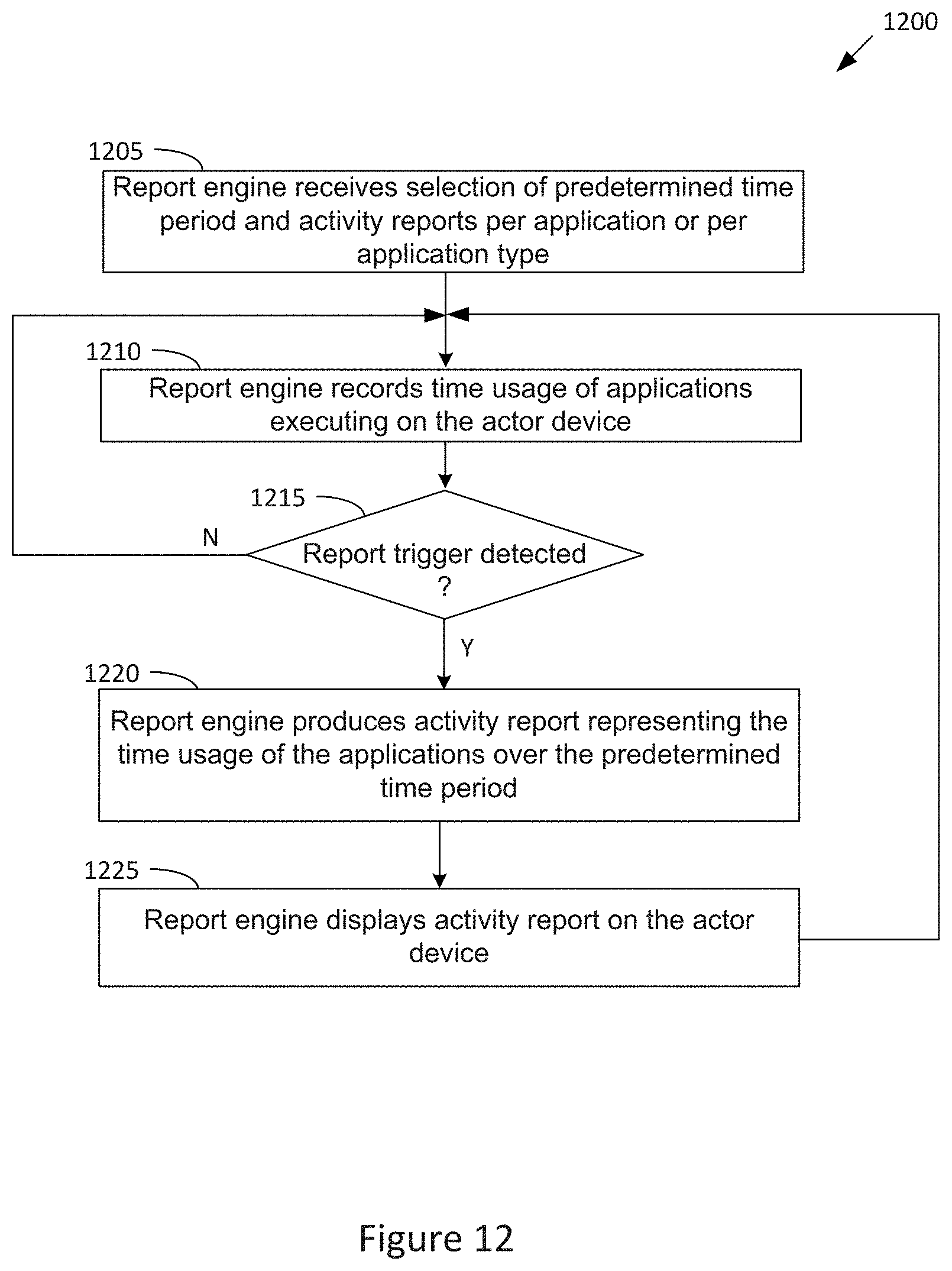 Figure 12