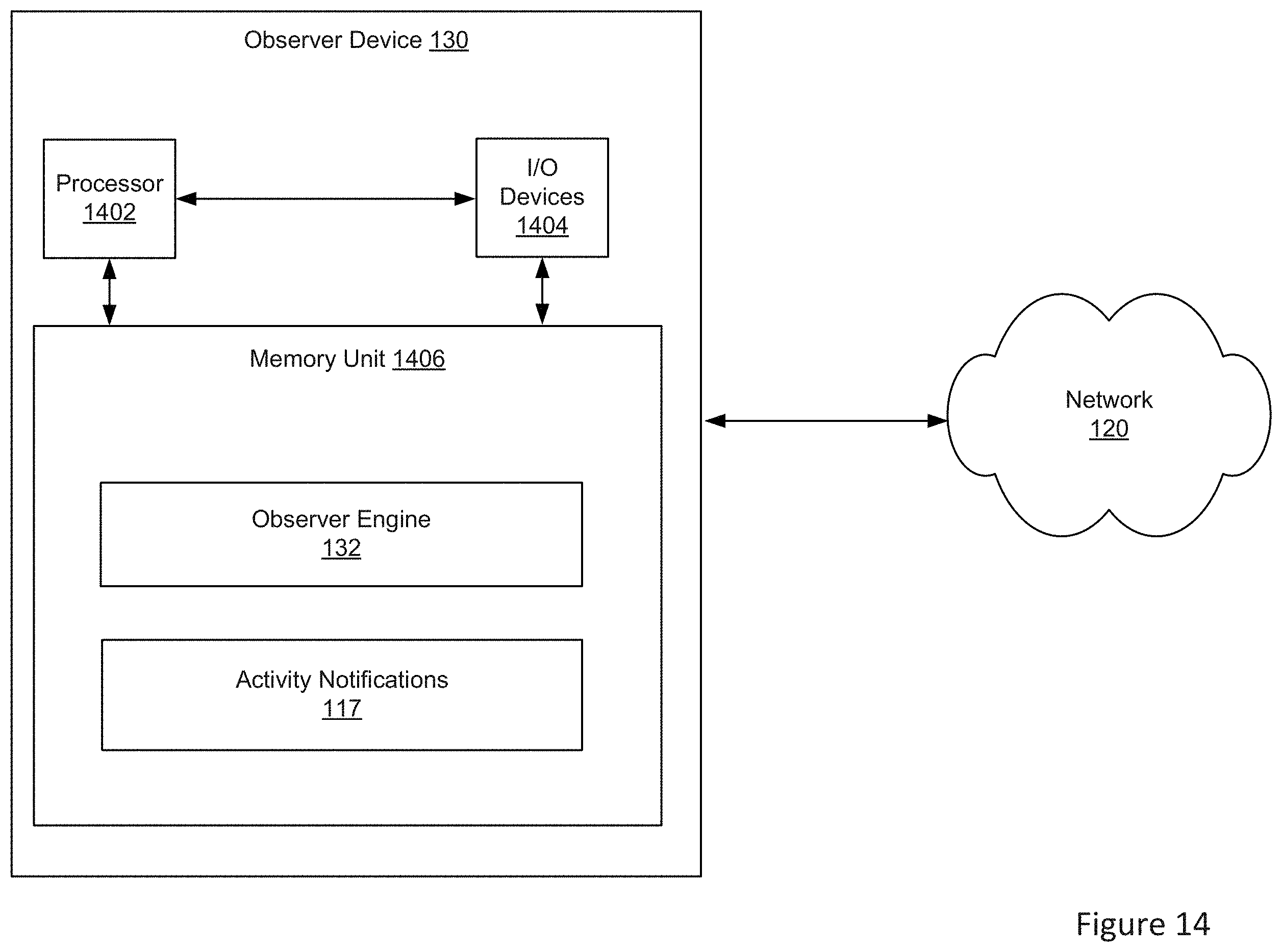 Figure 14