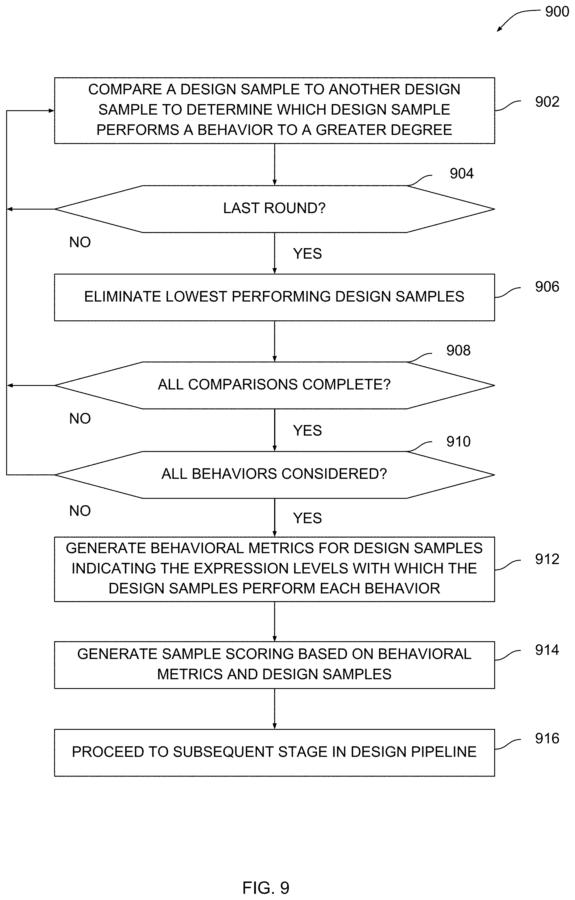 Figure 12