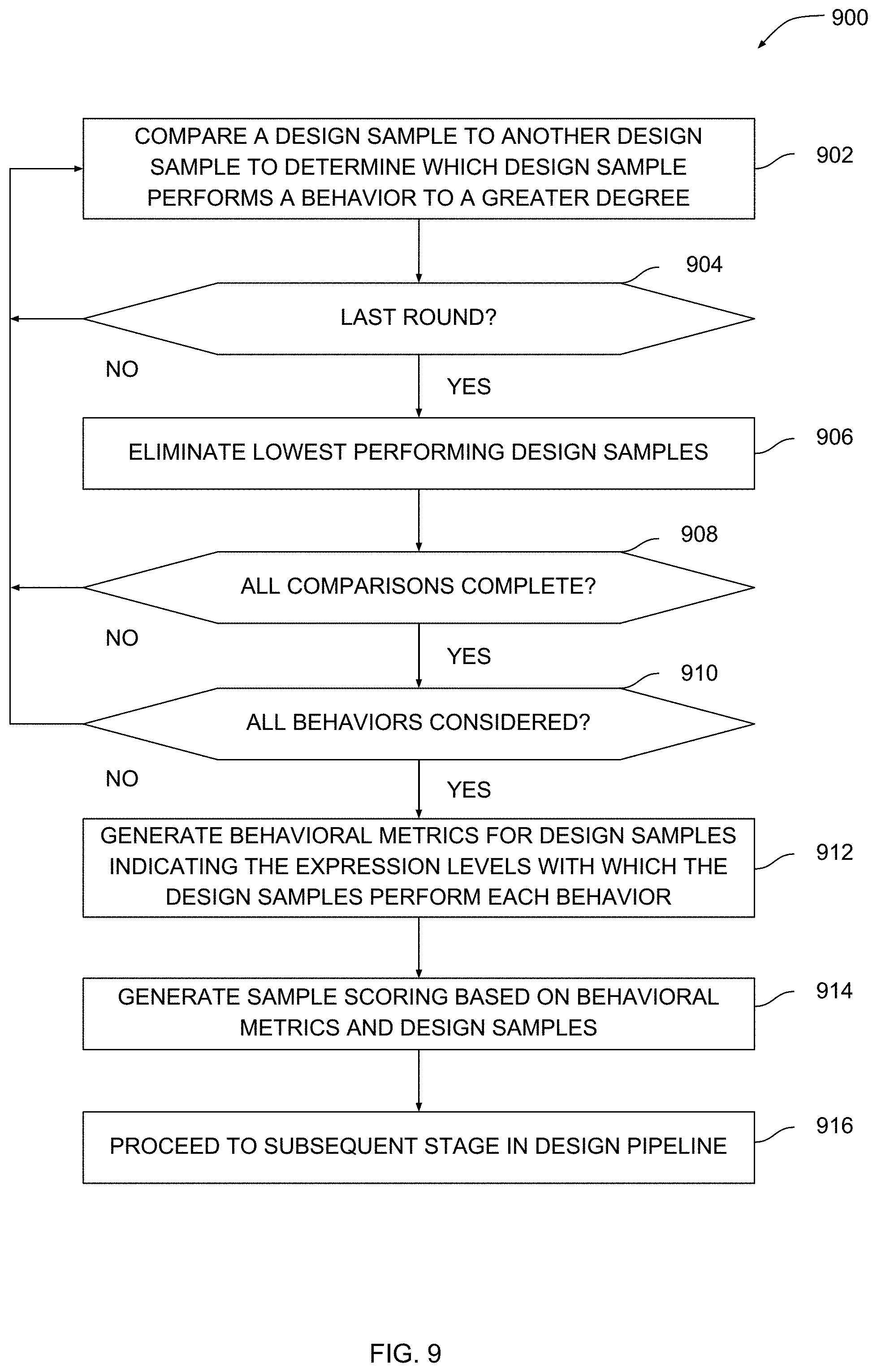 Figure 12
