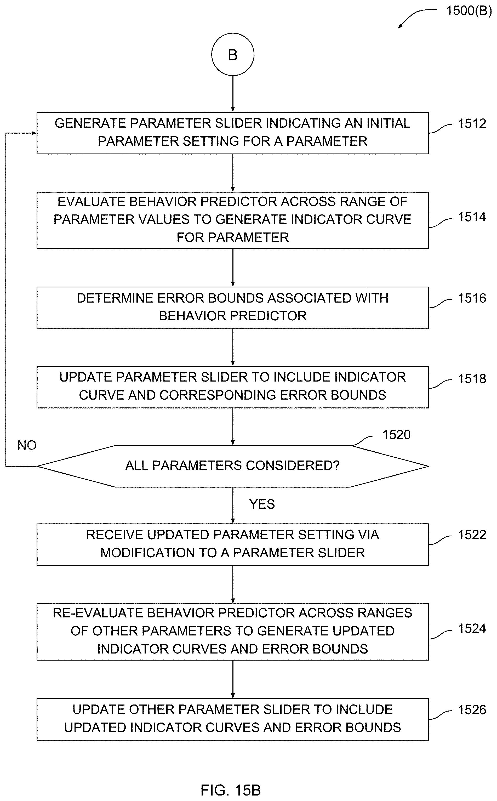 Figure 22