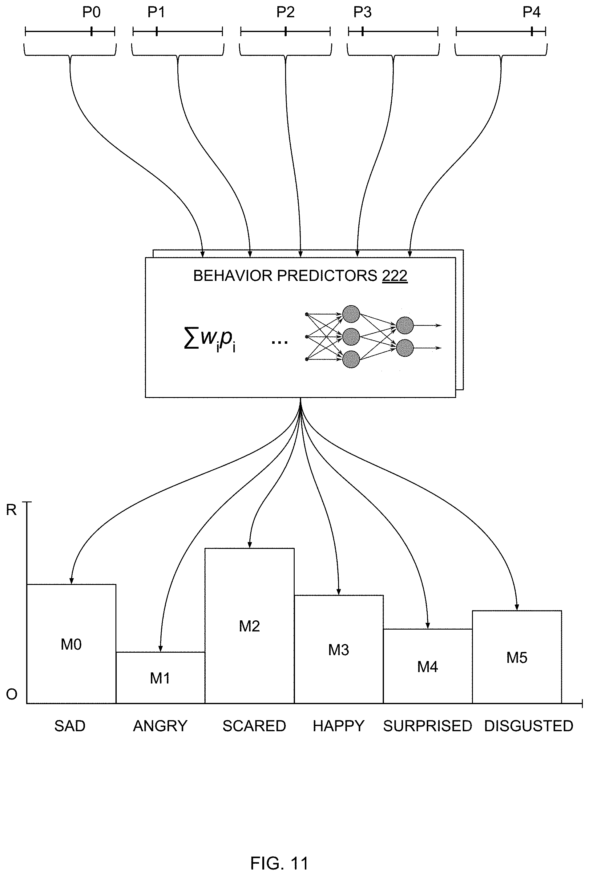 Figure 14