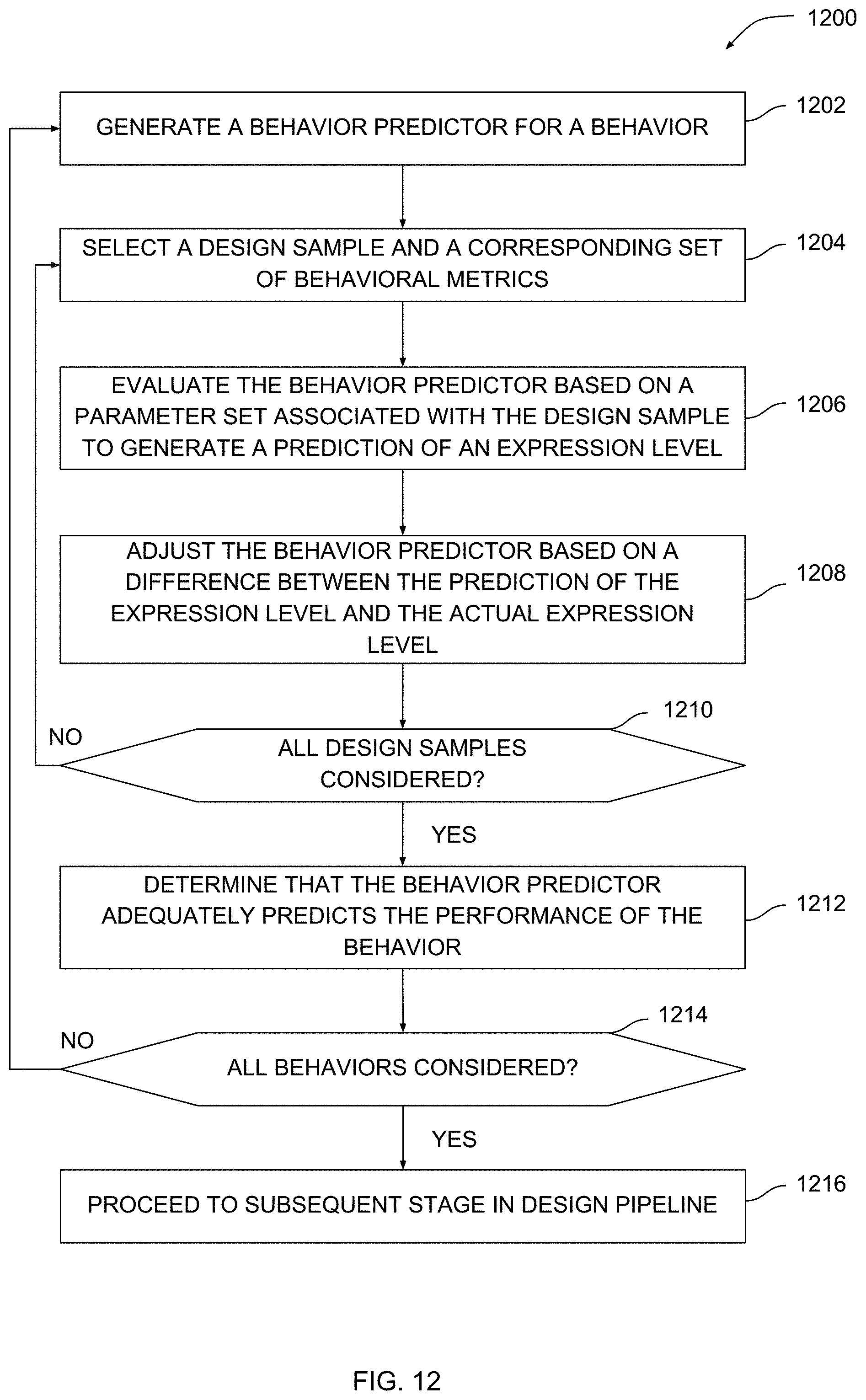 Figure 15
