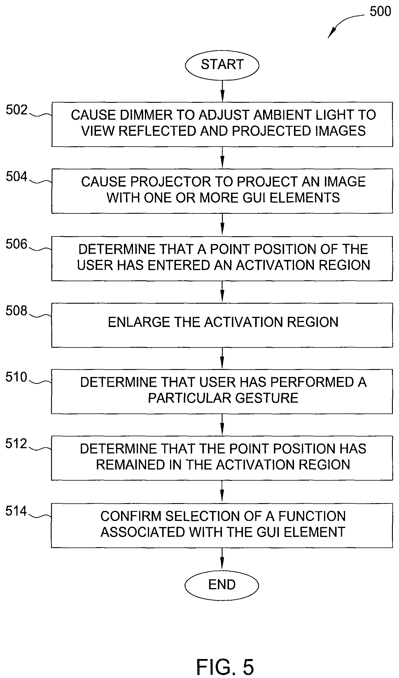 Figure 5