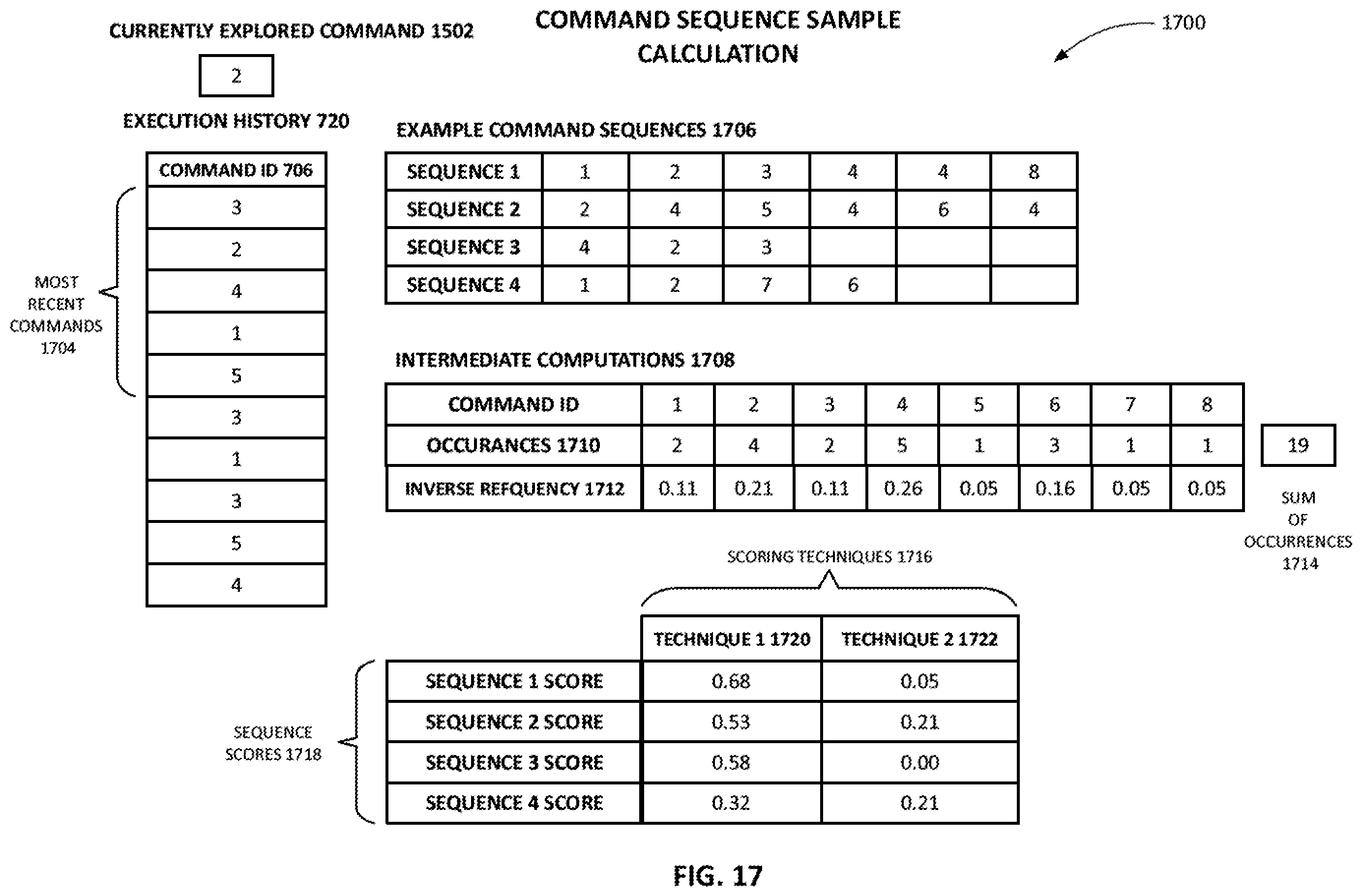 Figure 14