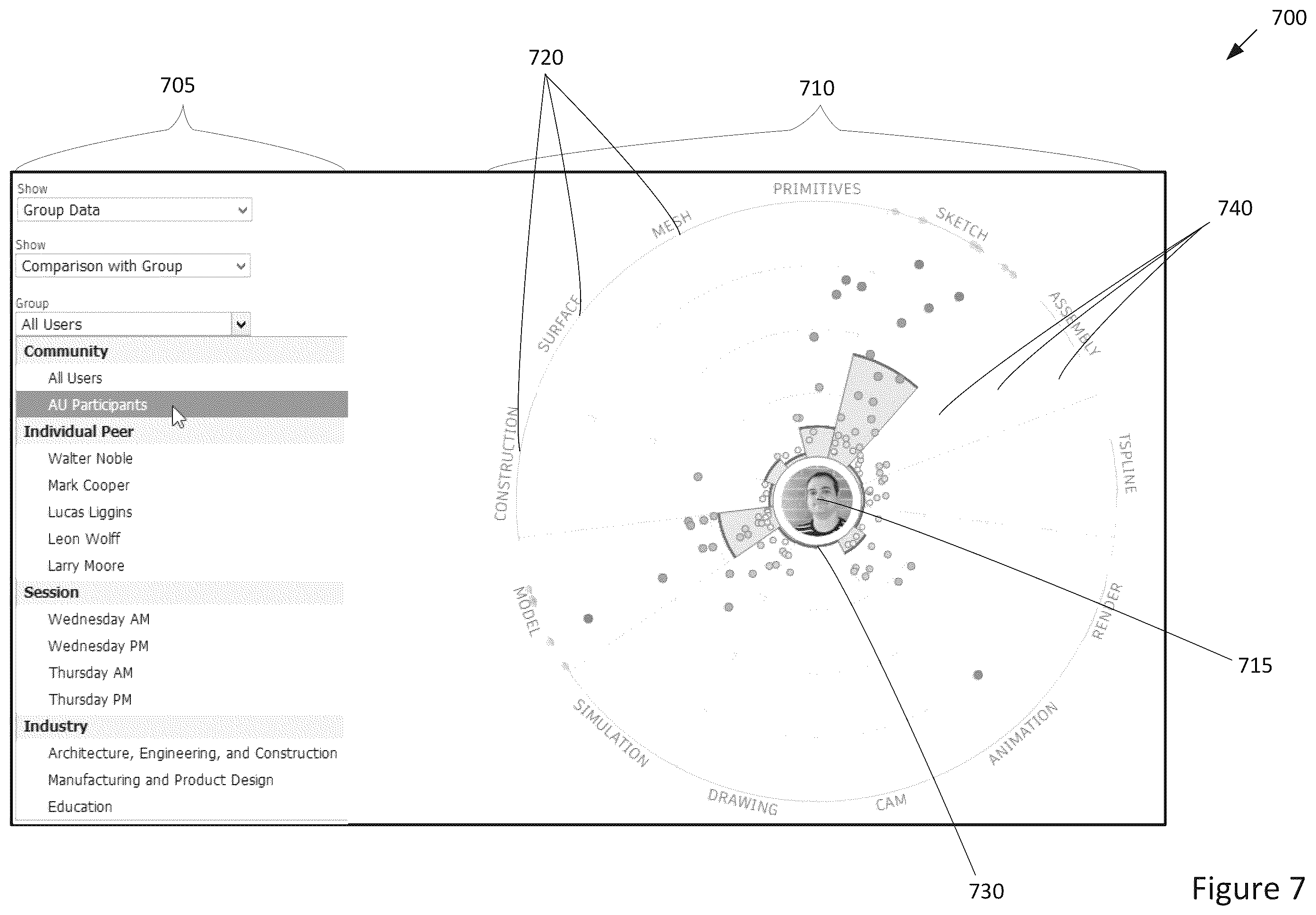 Figure 6