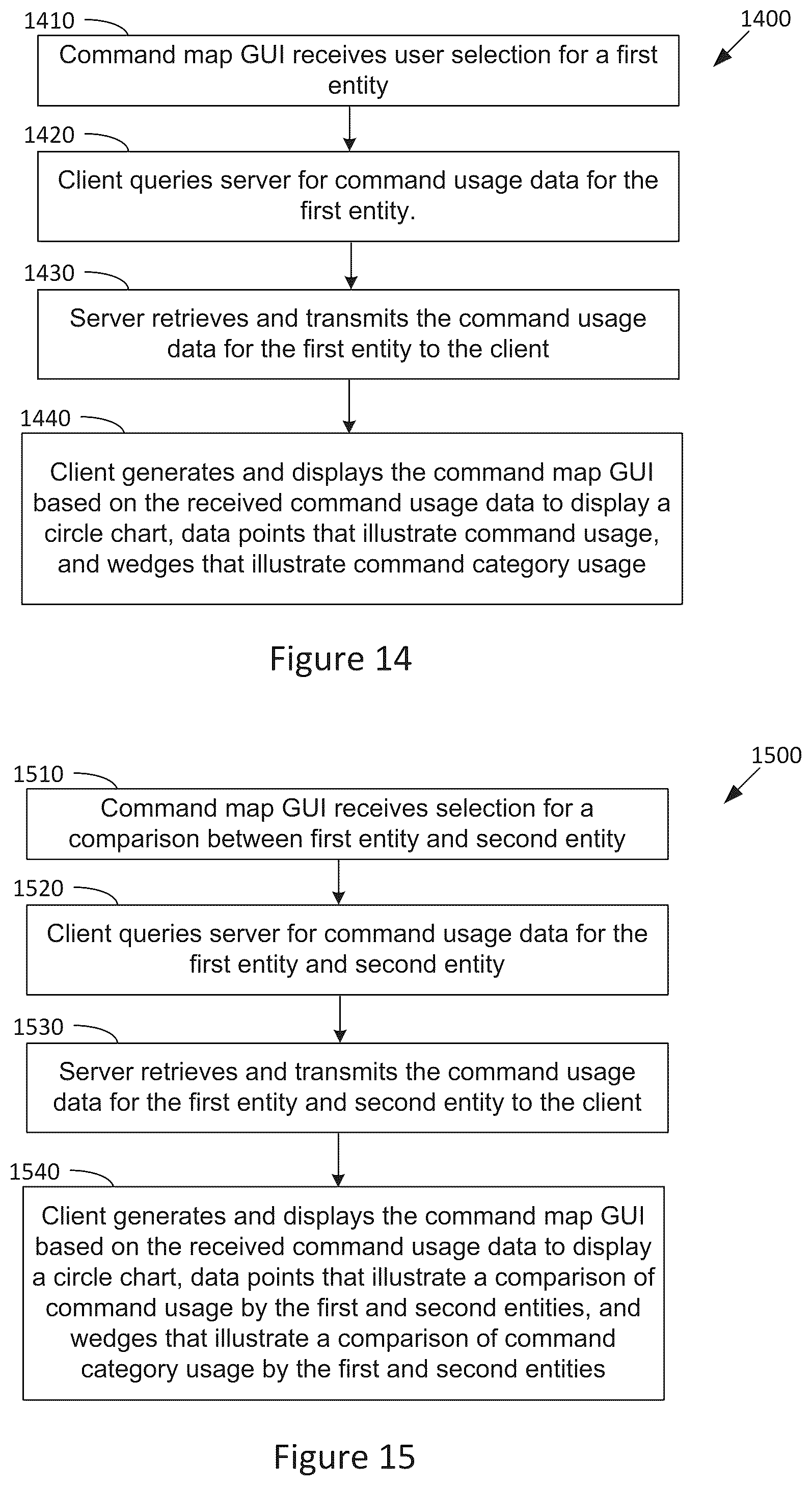 Figure 15