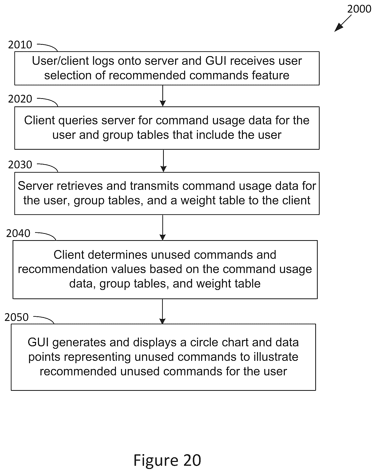 Figure 20