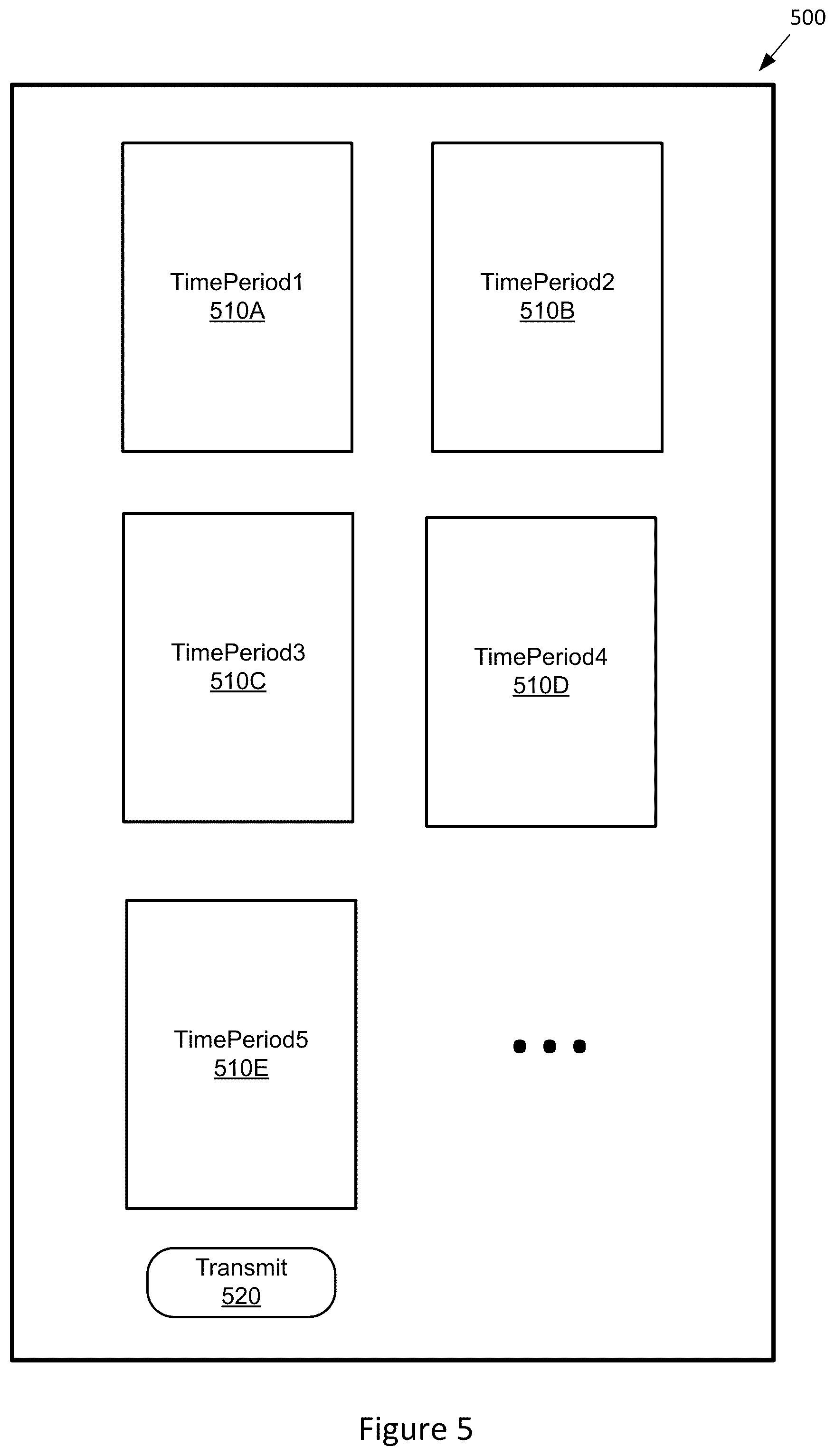 Figure 5