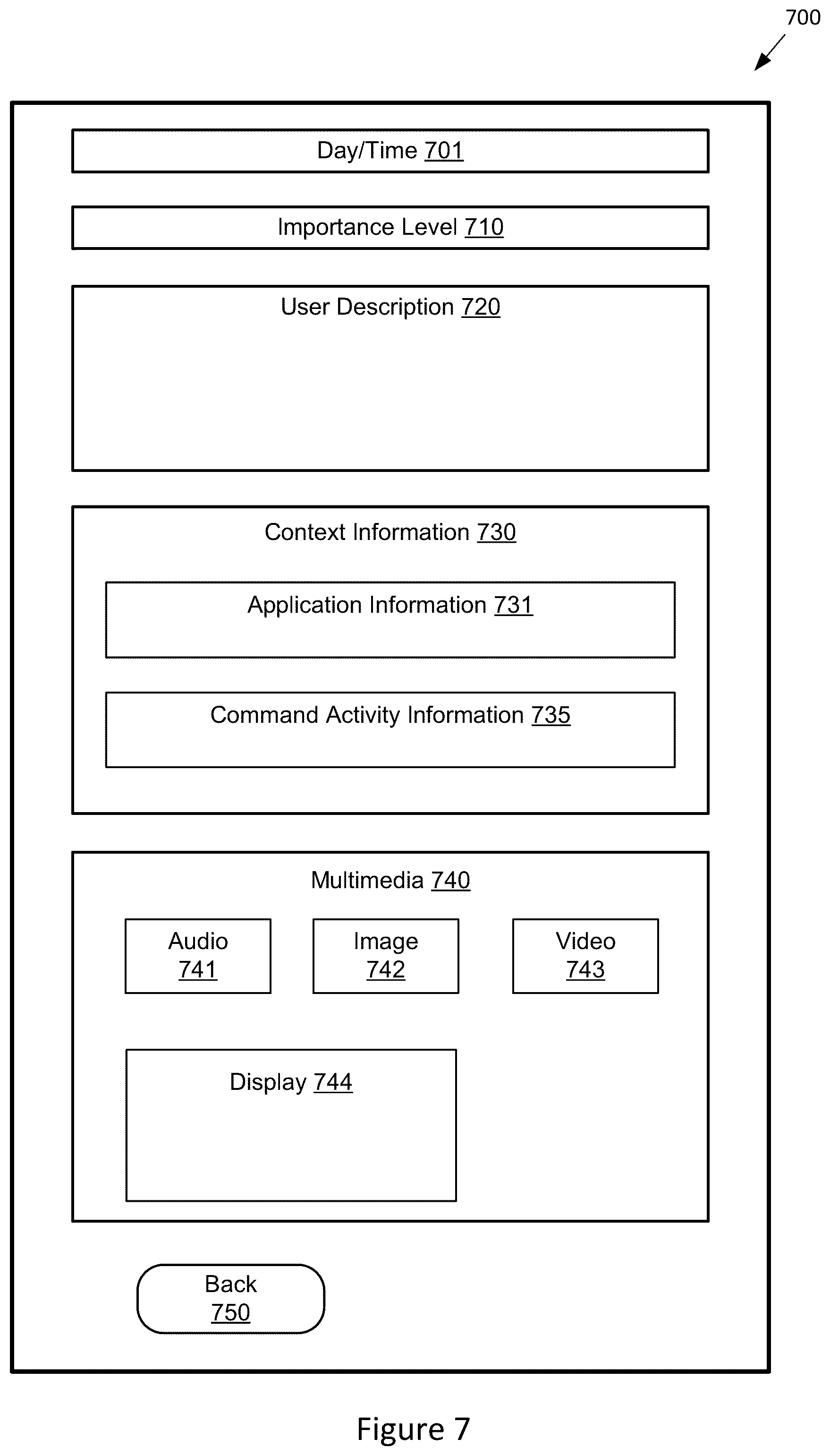 Figure 7