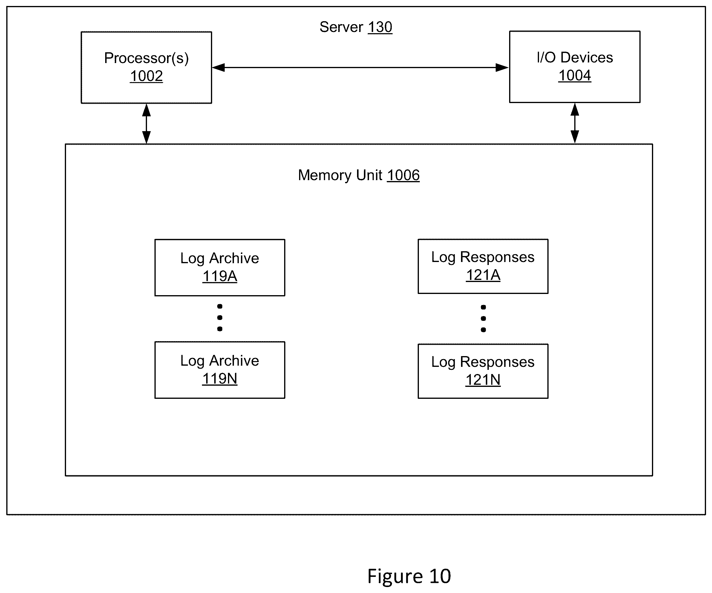Figure 10