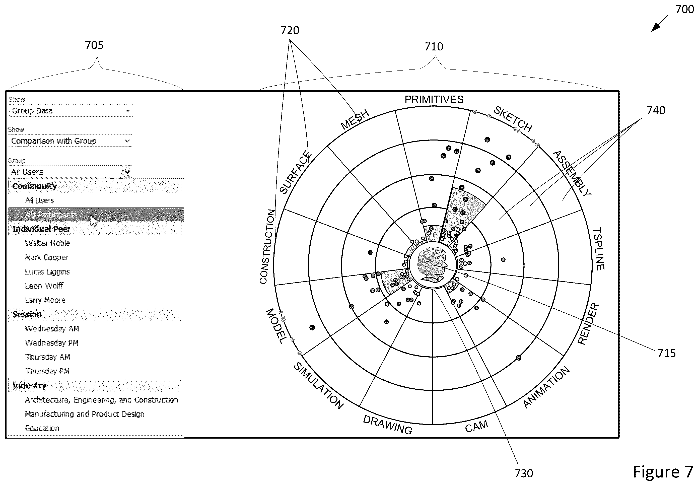 Figure 6