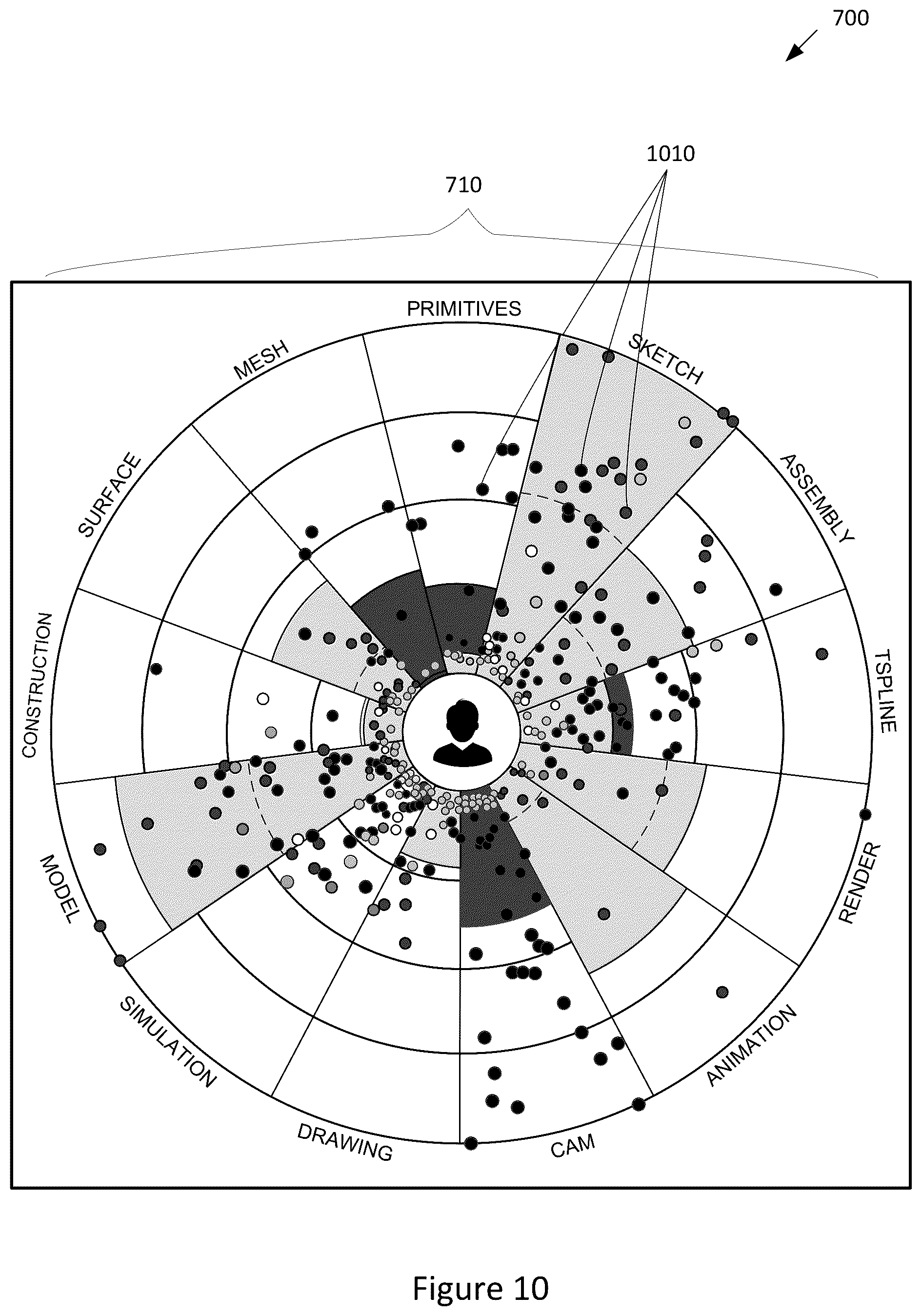 Figure 9