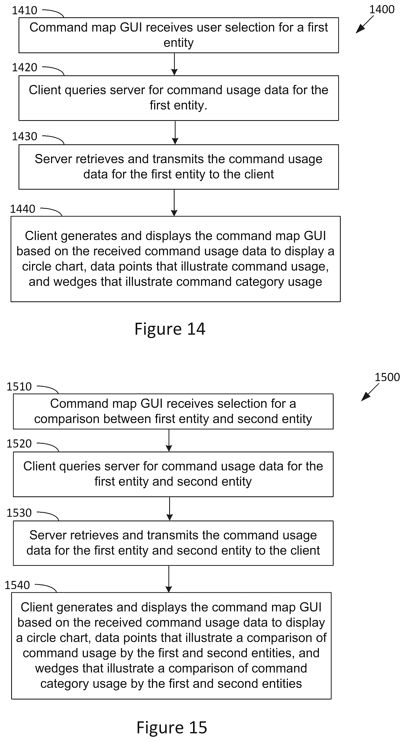 Figure 15