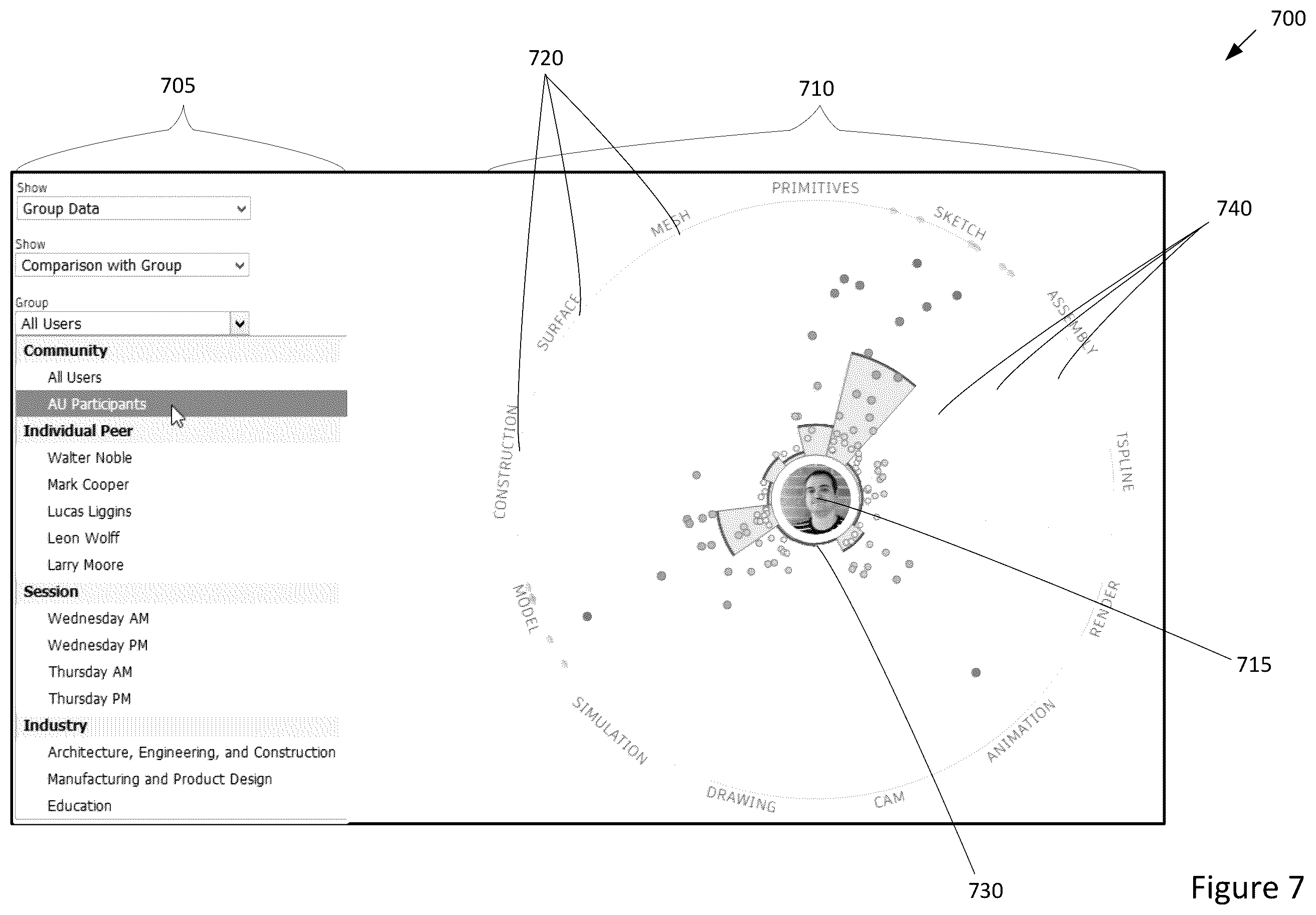 Figure 6