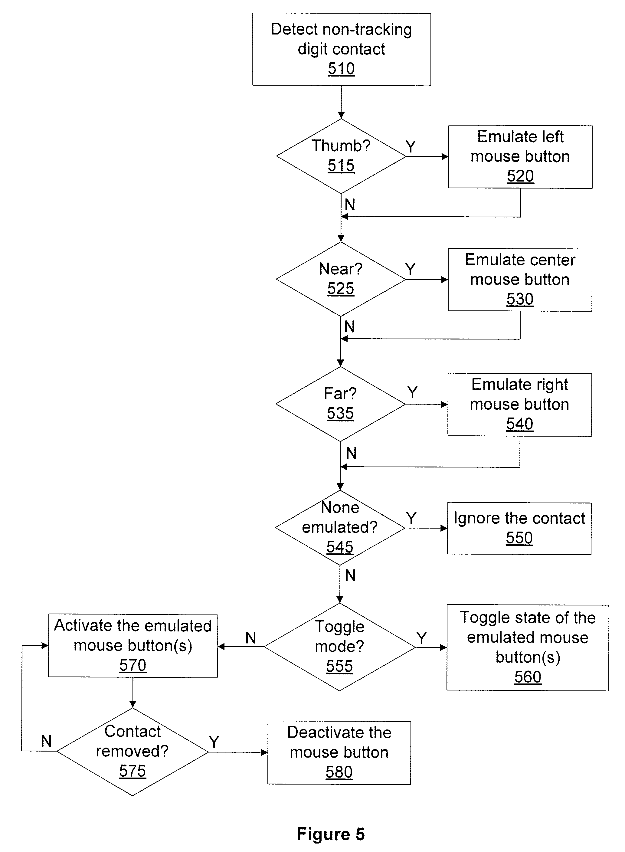 Figure 13