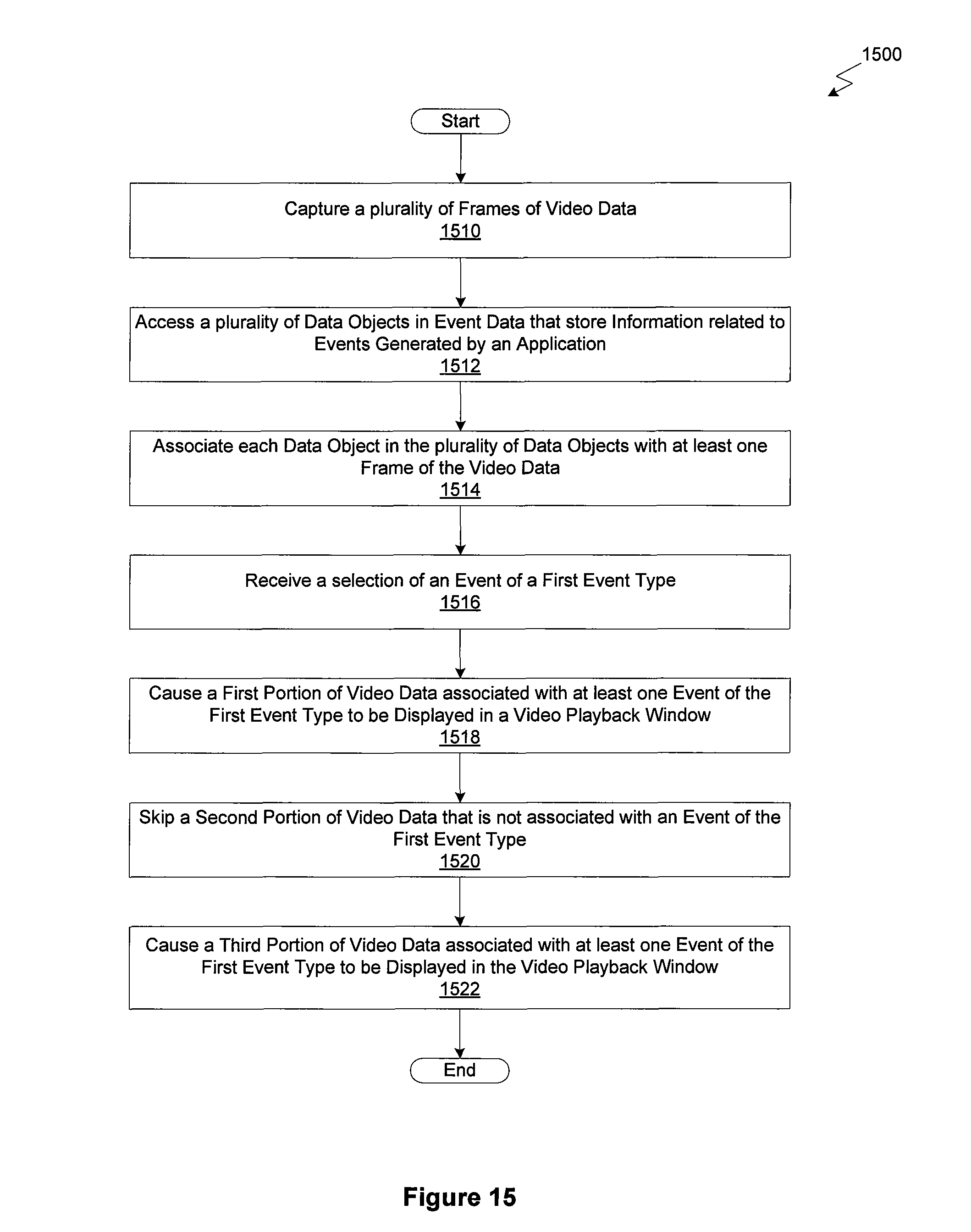 Figure 19