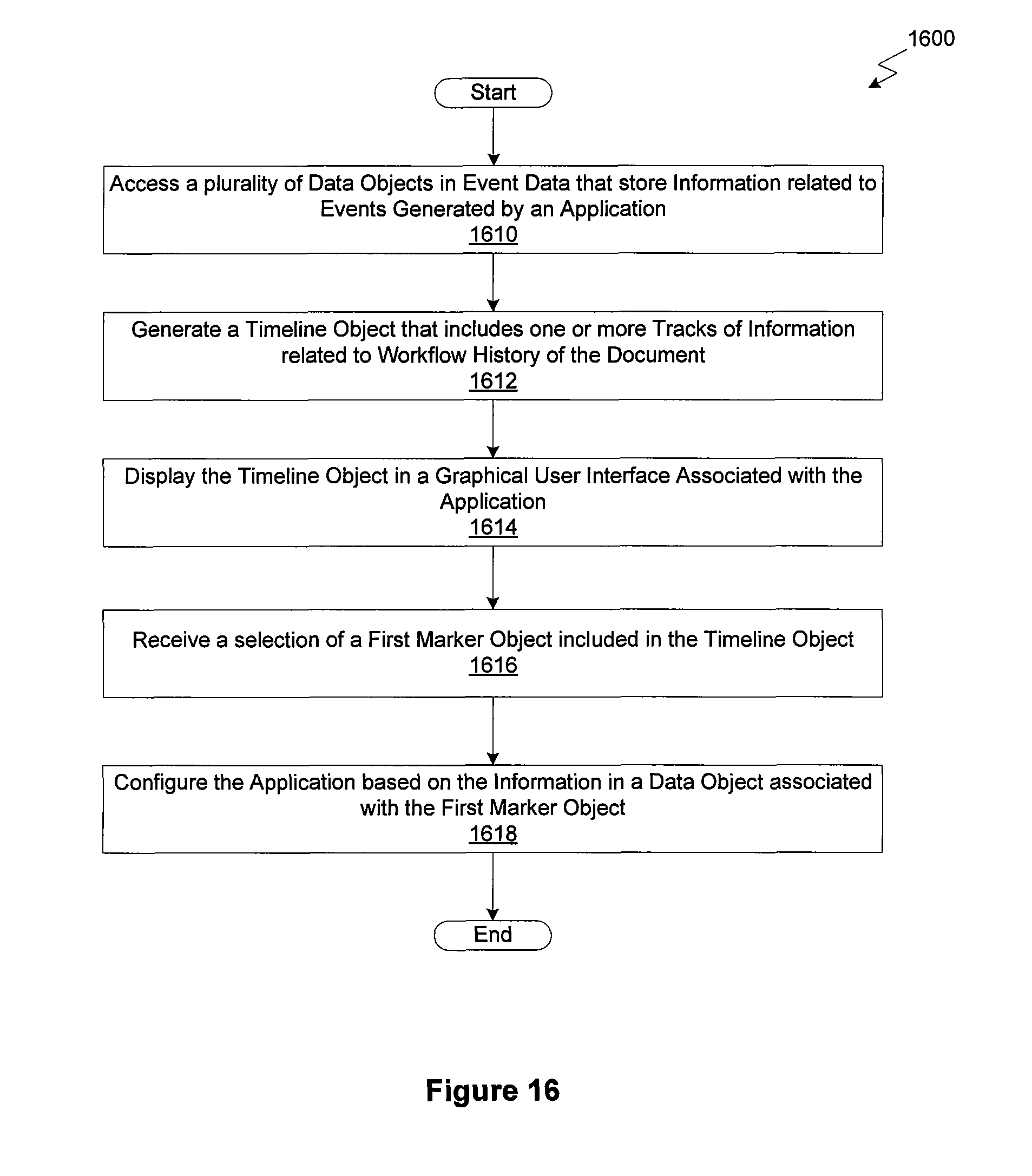 Figure 20