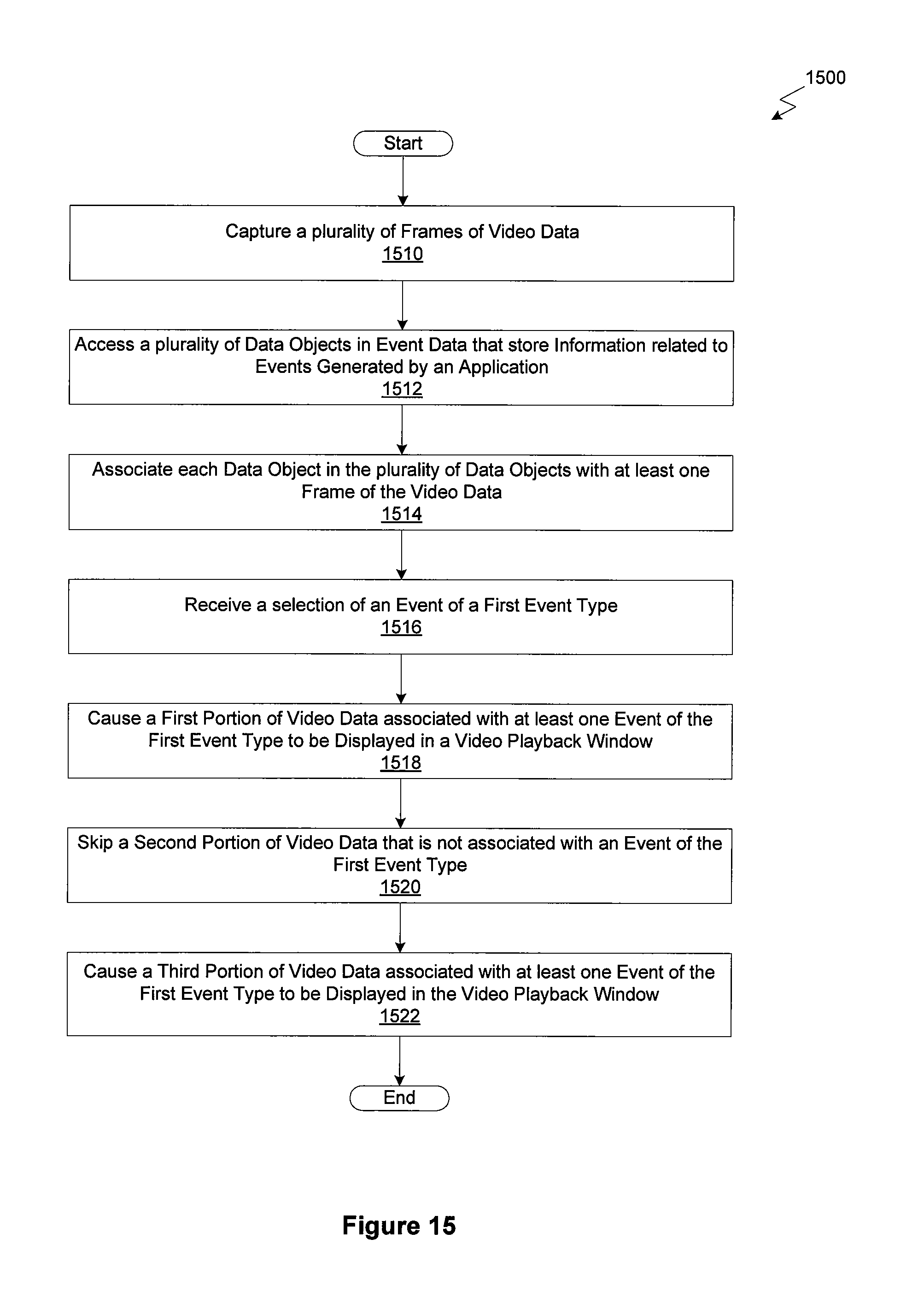 Figure 20