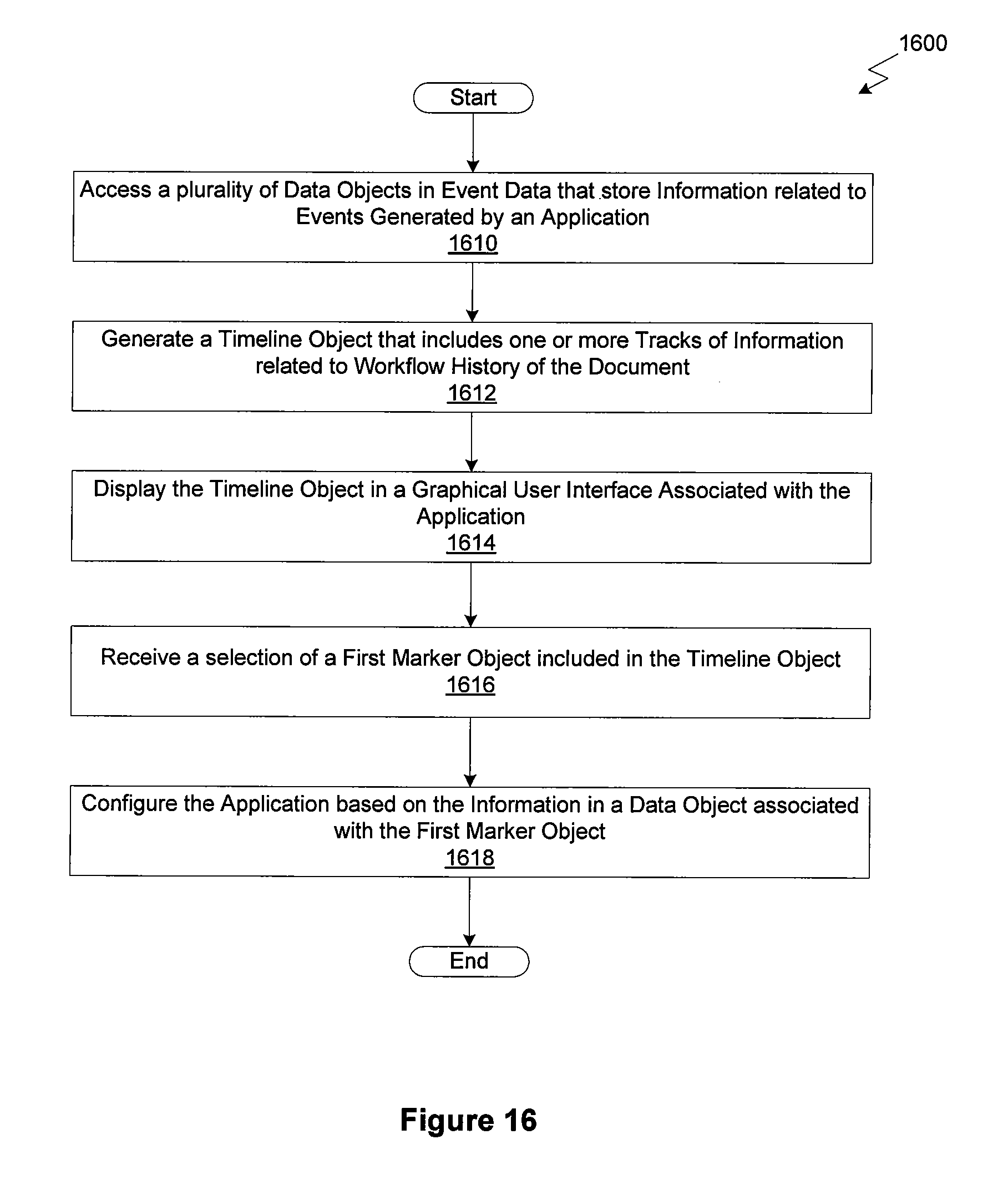 Figure 21