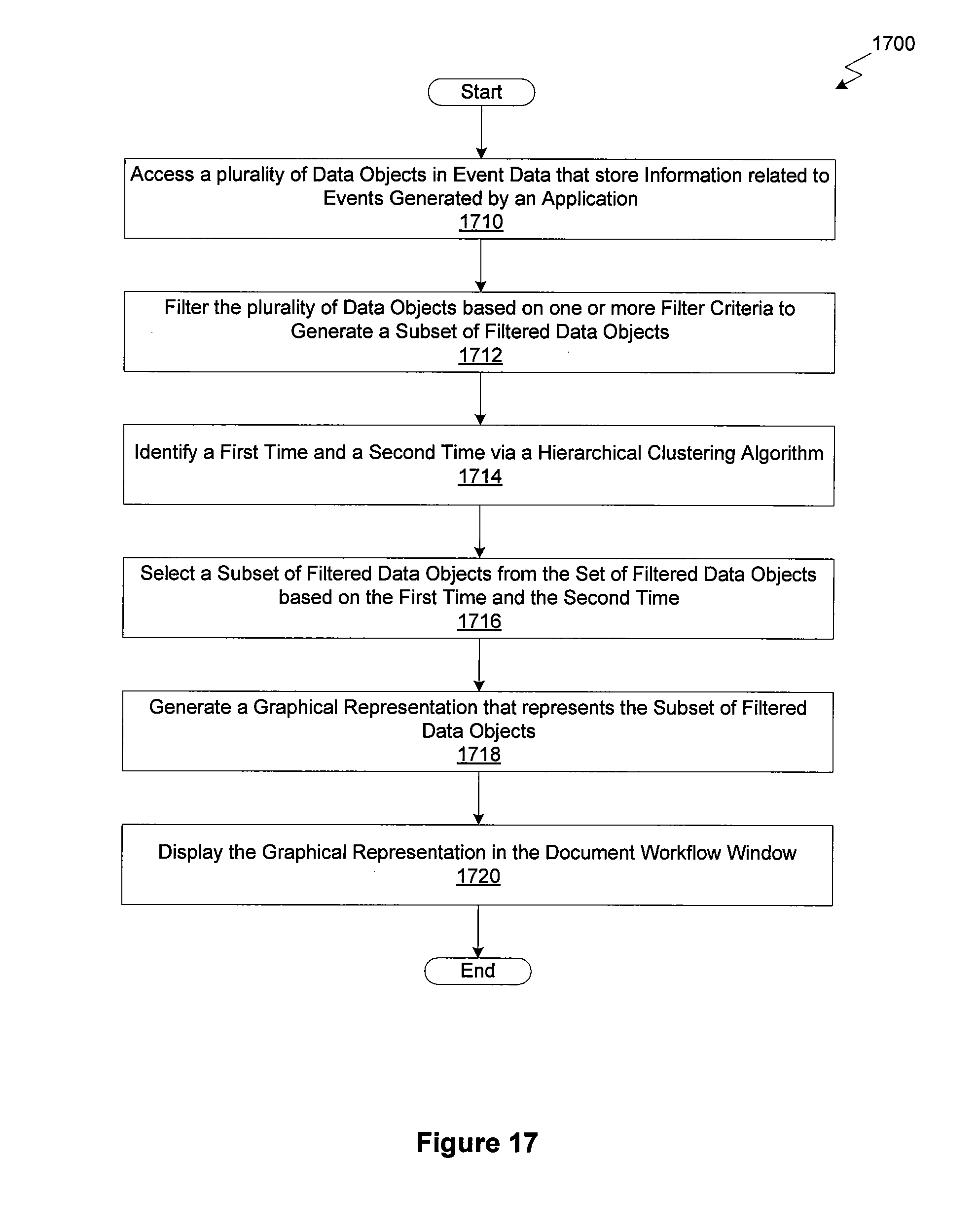 Figure 22
